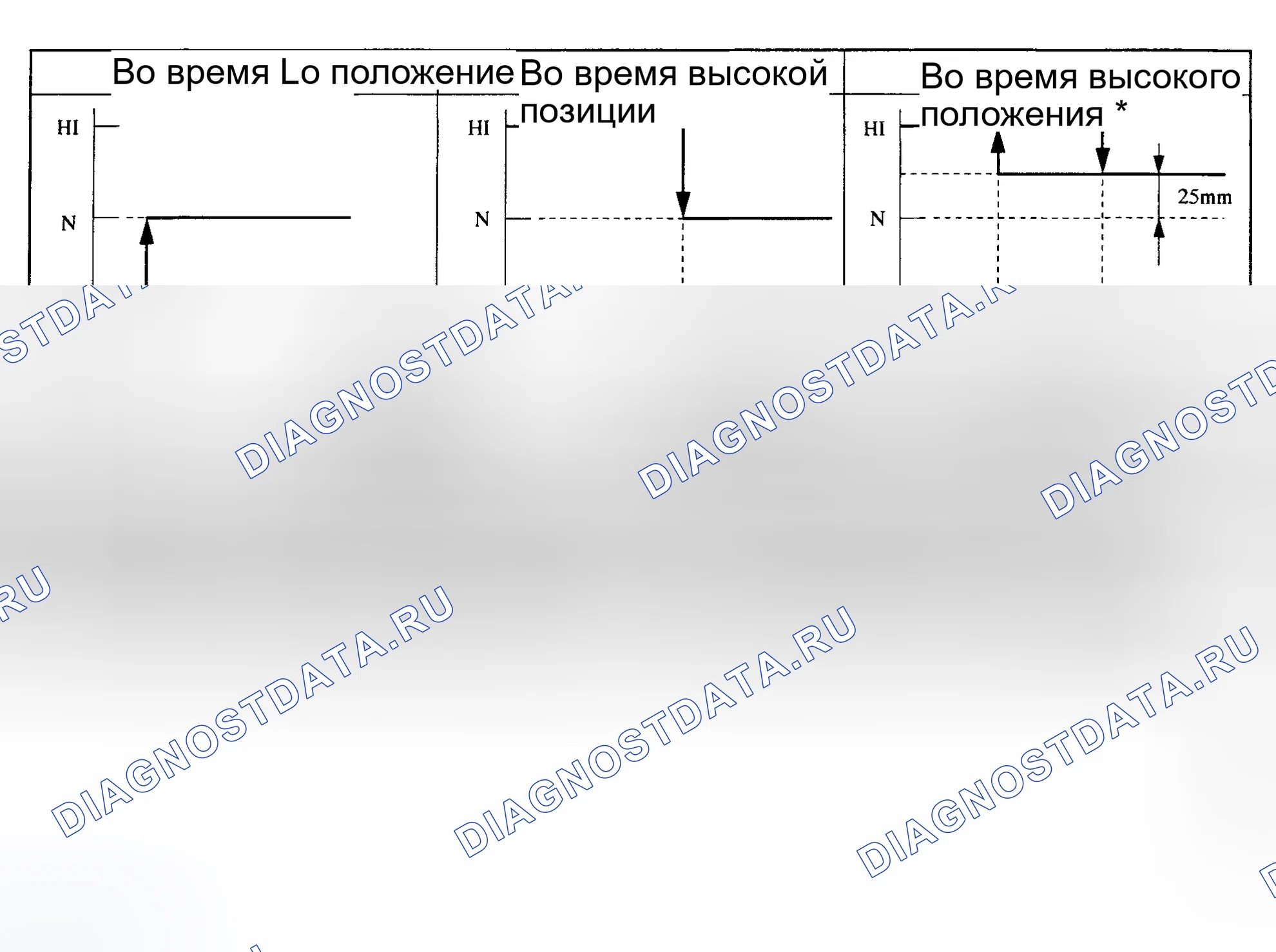Рис. 172: Функция определения скорости транспортного средства. Honda Accord XI