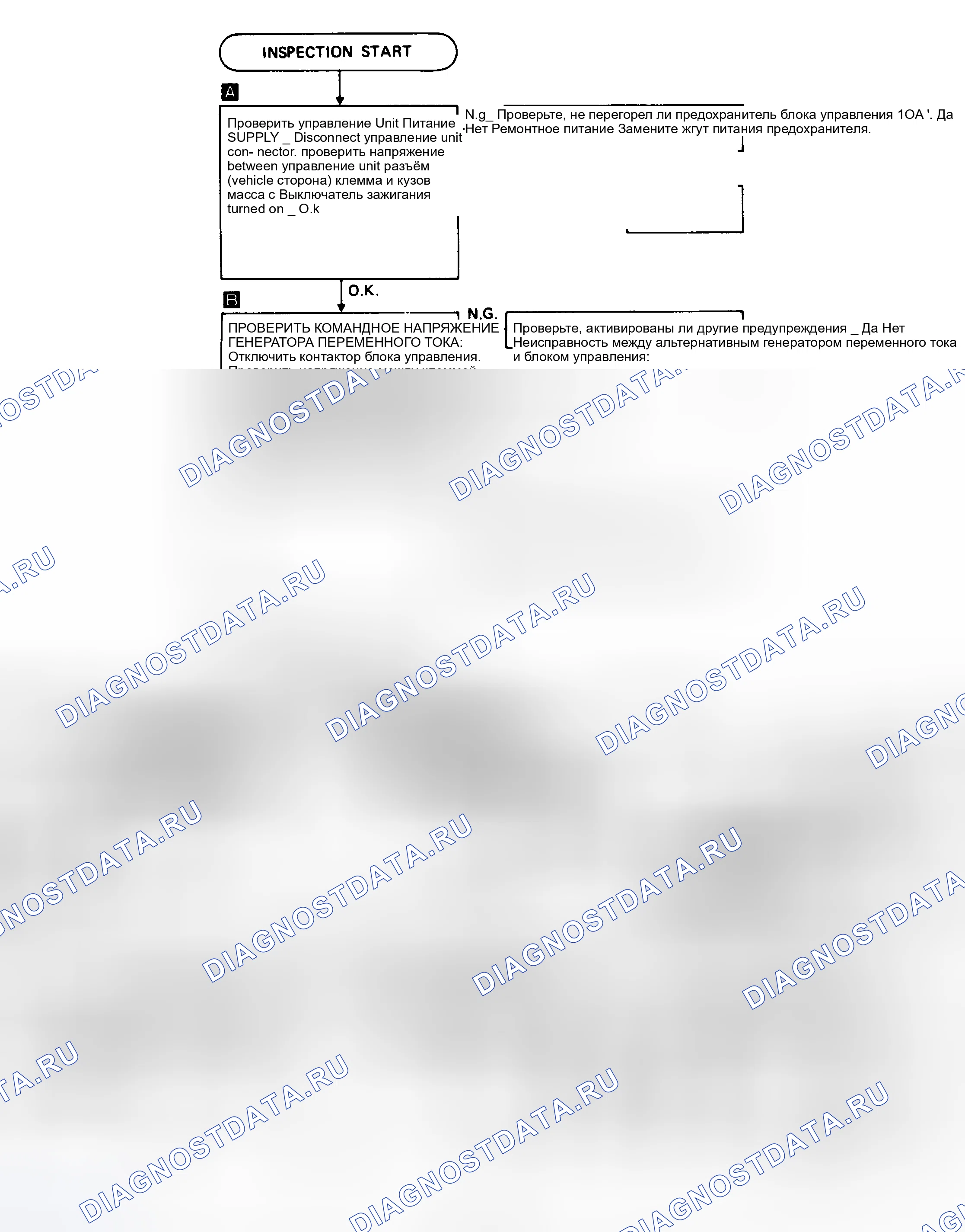 Рис. 16: Нет кода - ANTI-замок фонарь On, LED Does Not Flash поиск неисправностей Chart. Предоставлено Nissan Motor Co., США. Nissan Stanza III