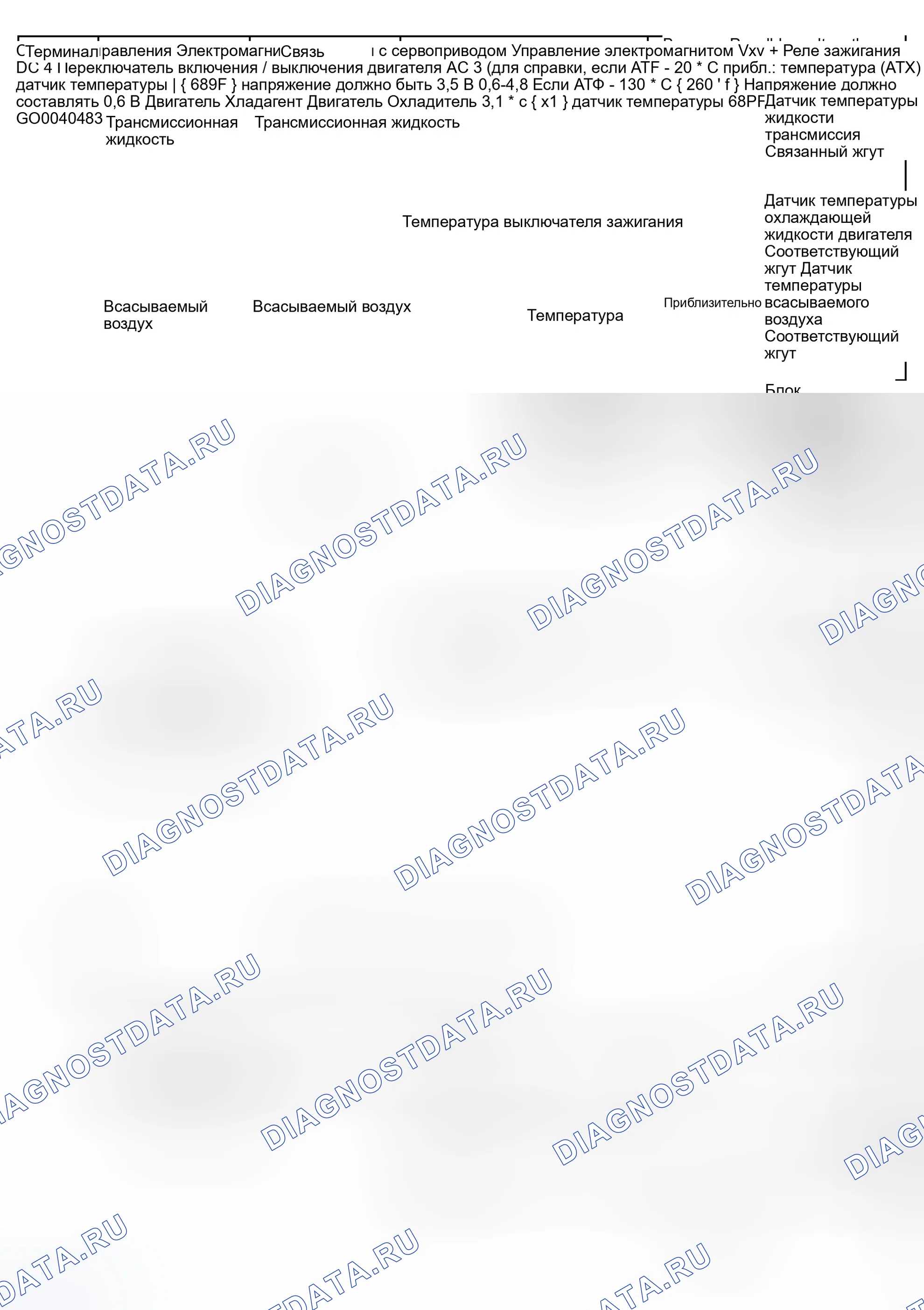 Рис. 62. Mazda Tribute I