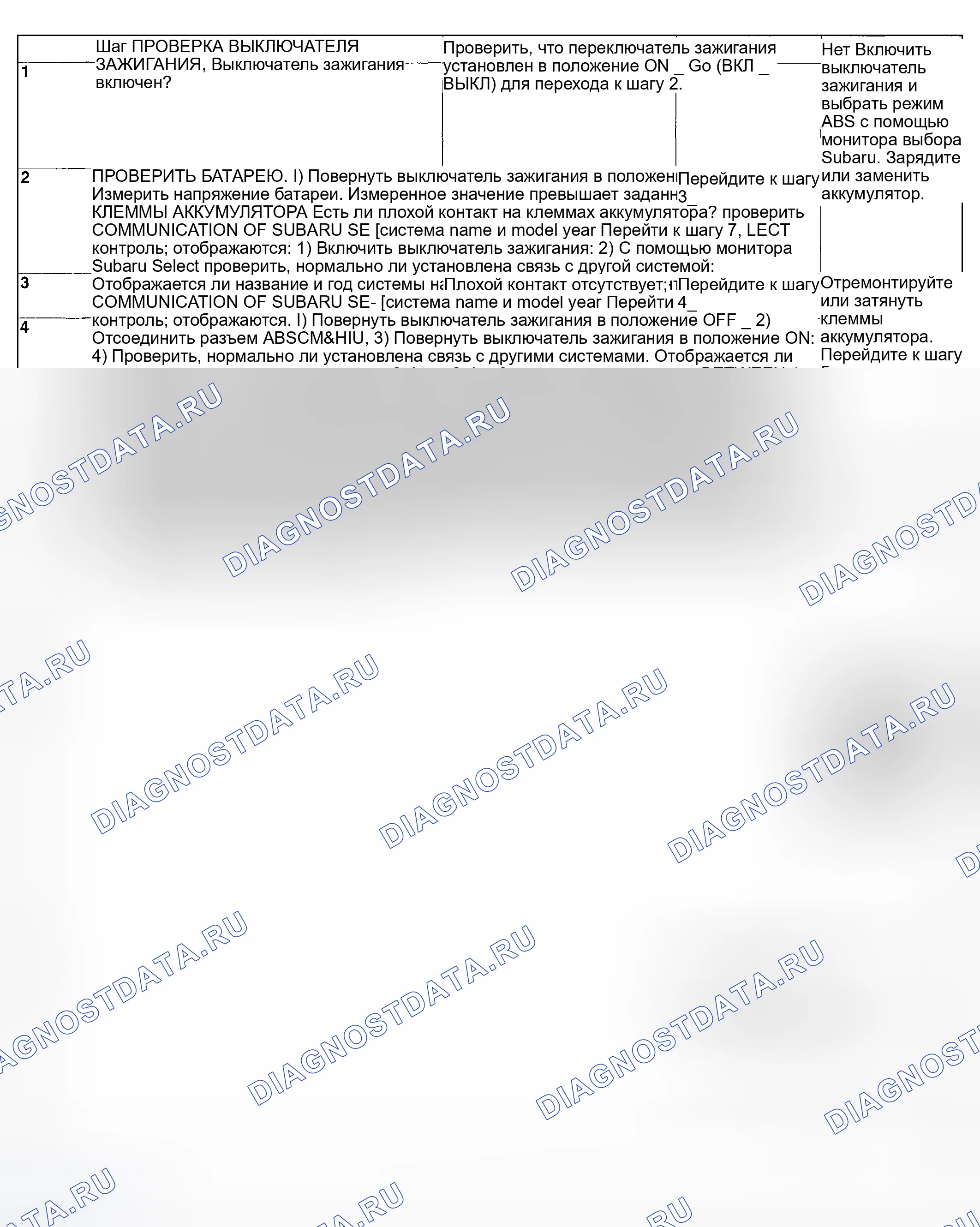Рис. 91: ДИАГНОСТИЧЕСКАЯ КАРТА. Subaru Impreza GD/GC/GG рестайлинг