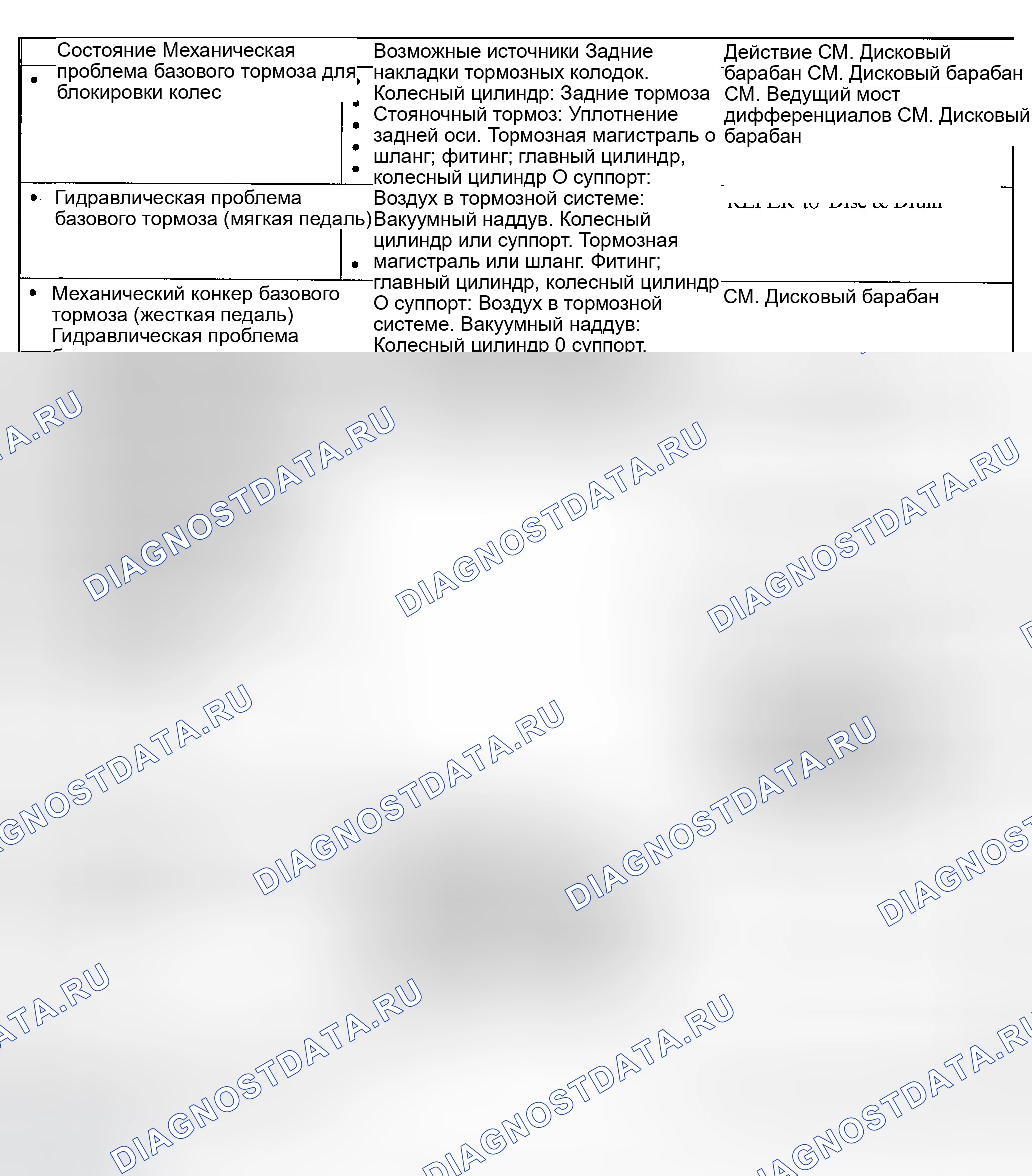 Рис. 6. Ford Explorer Sport Trac I