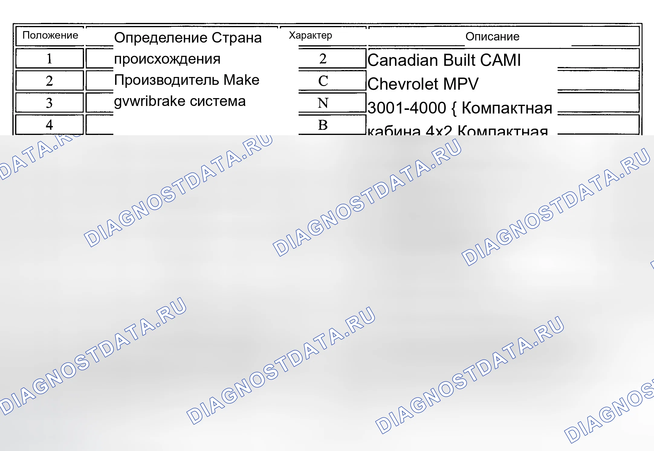 Рис. 16. Chevrolet Chevy Express H2500 