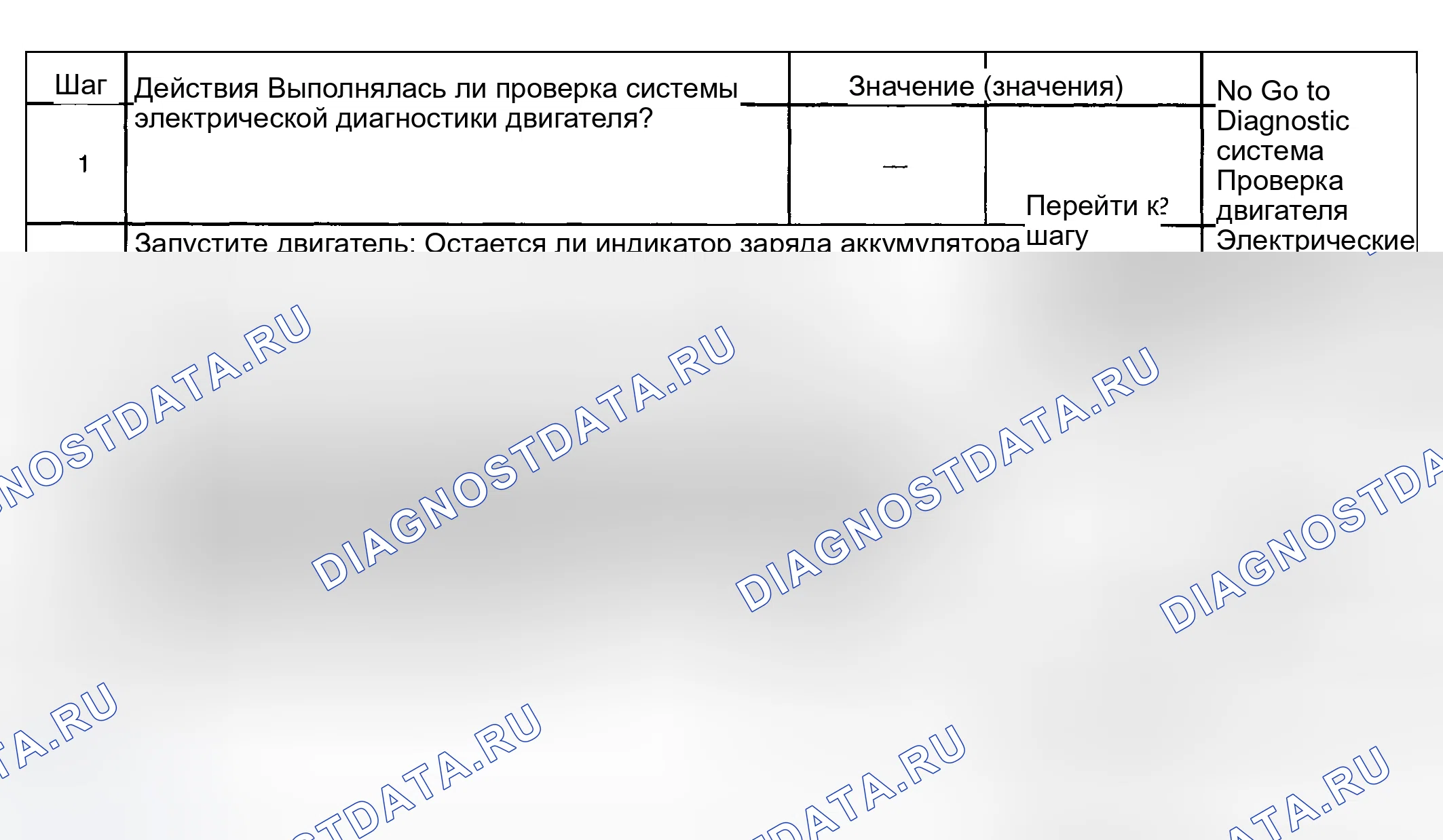 Рис. 74: Индикатор заряда всегда включен. Hyundai Venue I