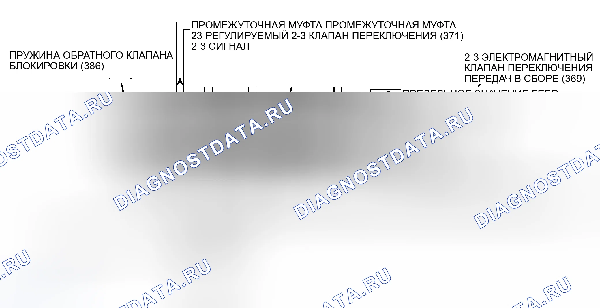 Рис. 108: расшифровка кода ошибки P0756. Kia Rio II