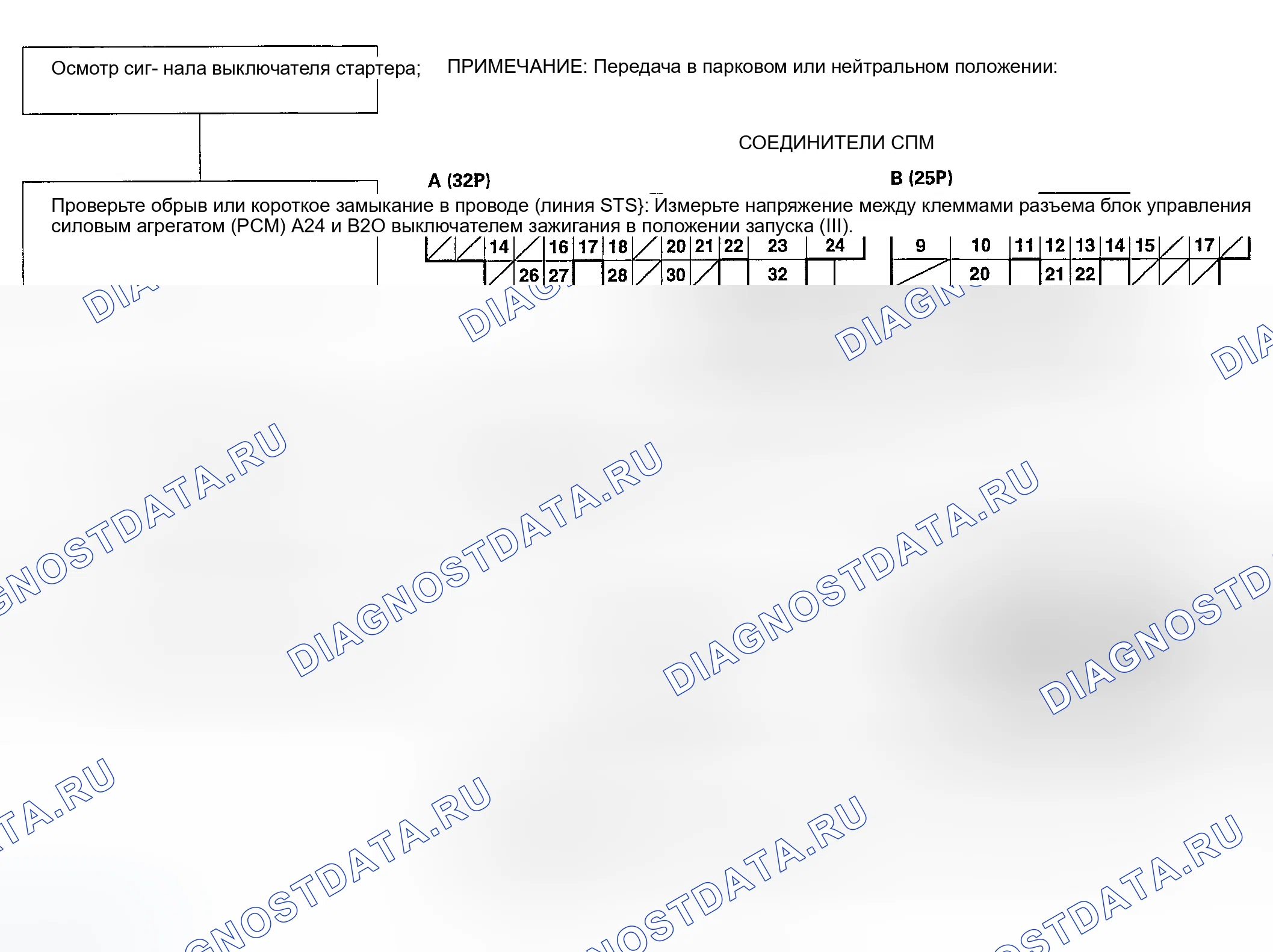 Рис. 33: Сигнал переключения стартера. Honda Civic GA