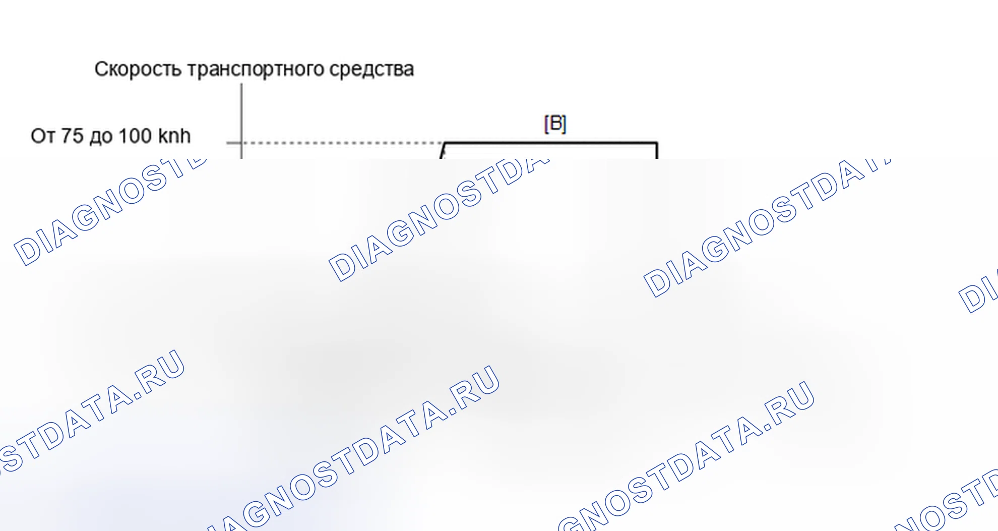 Рис. 174: СХЕМА ВОЖДЕНИЯ С ПОДТВЕРЖДЕНИЕМ. Toyota Highlander III