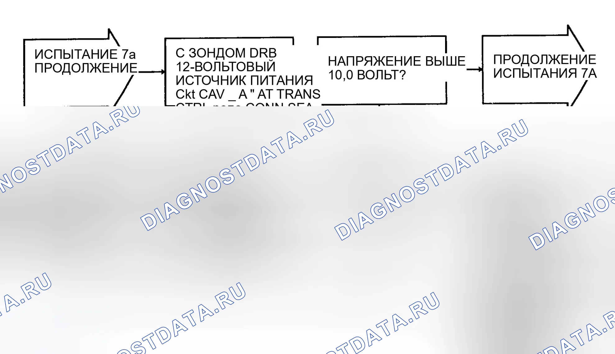 Рис. 99: Тест 7A, код 14 - блок-схема (2 из 3) - релейный выход всегда включен. Dodge Intrepid I