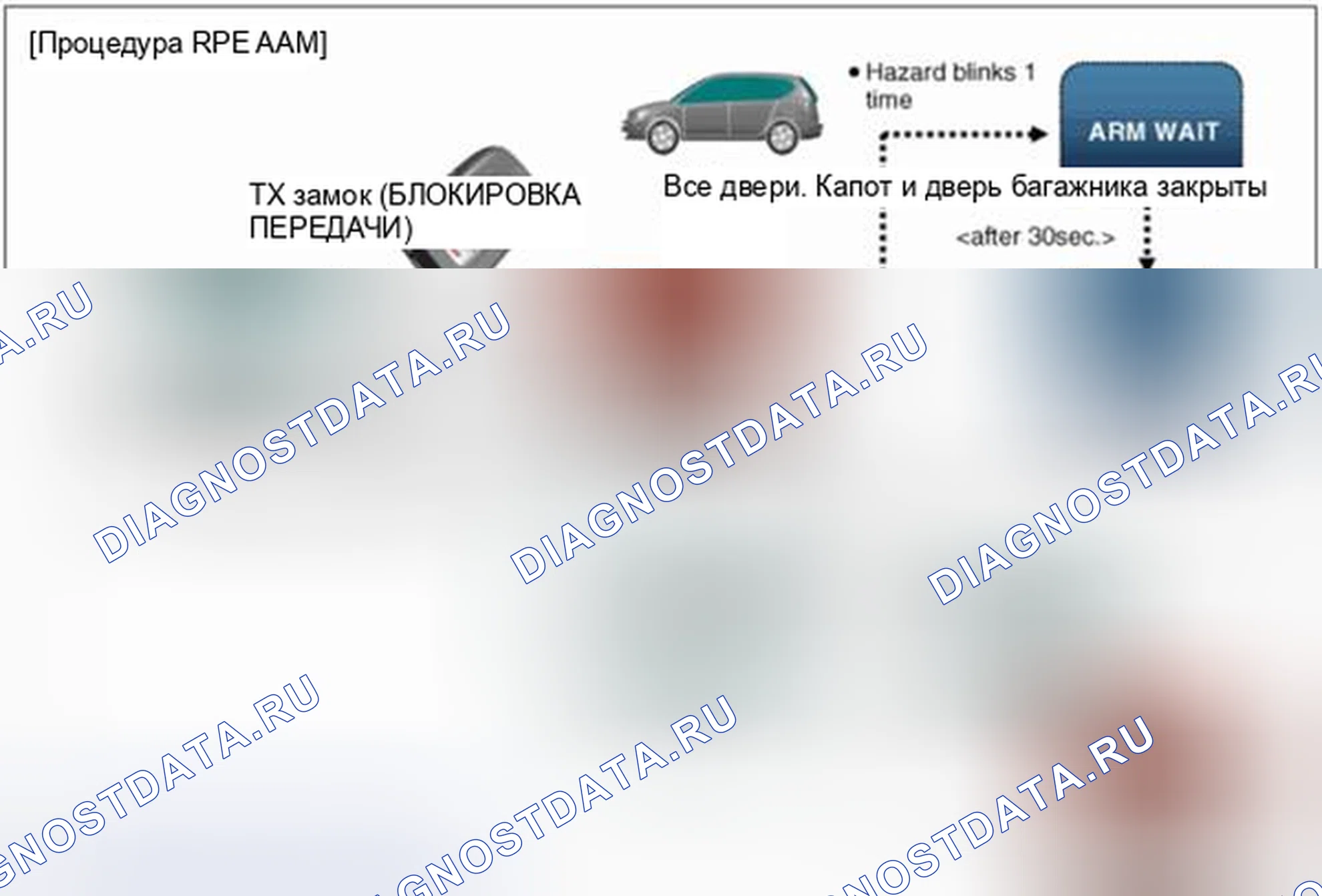 Рис. 116: Схема процедуры идентификации манипулятора RPE. BMW 6 серия F06/F13/F12
