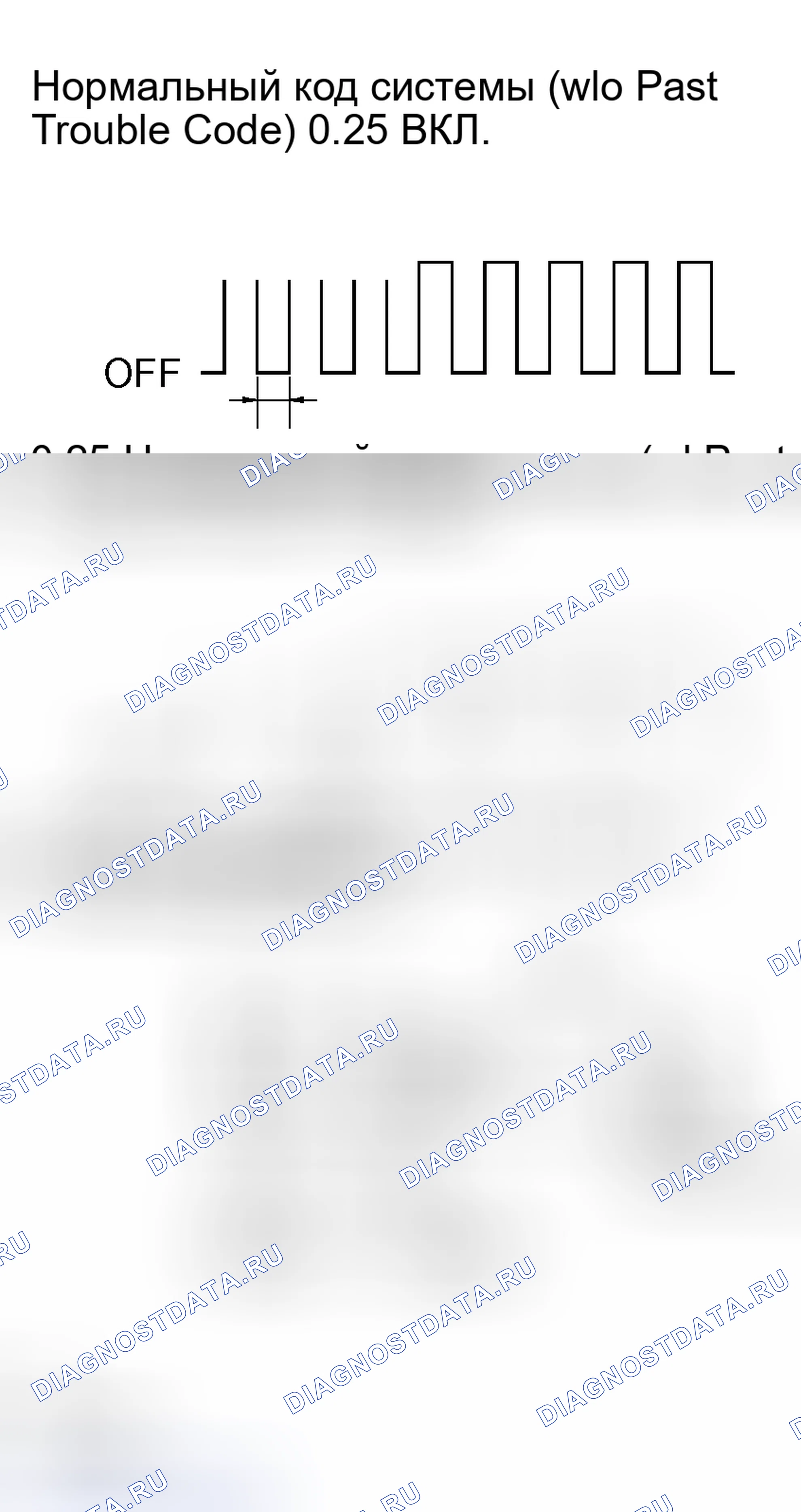 Рис. 6. Scion xB I
