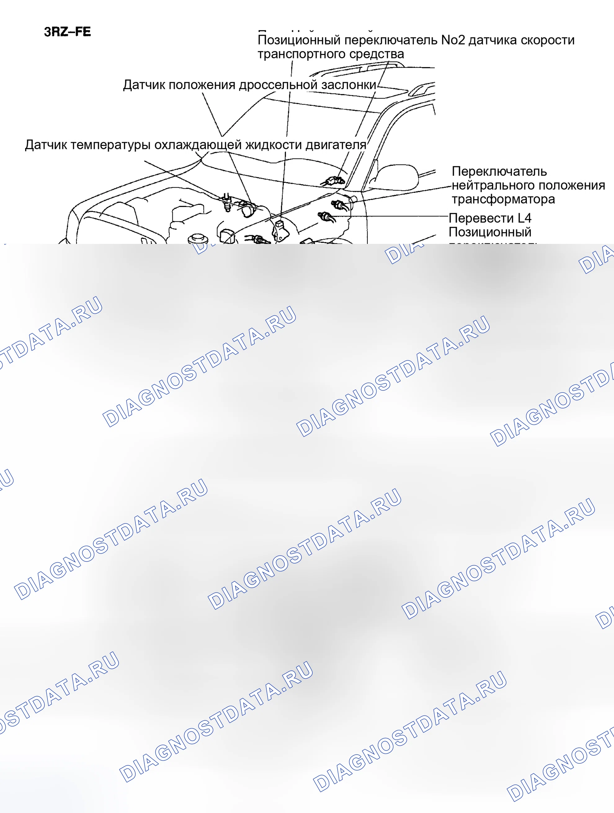 Рис. 110. Toyota Sequoia I