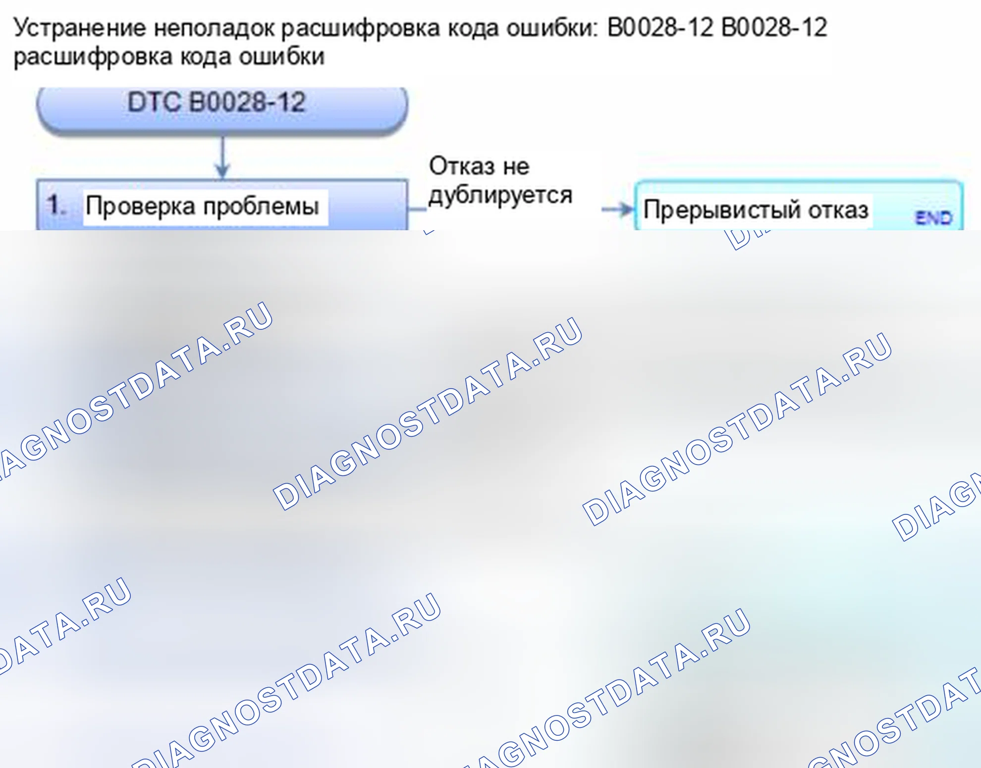 Рис. 56: расшифровка кода ошибки B0028-12: Короткое замыкание на мощность в надувной подушке безопасности переднего пассажира. Honda Civic IX