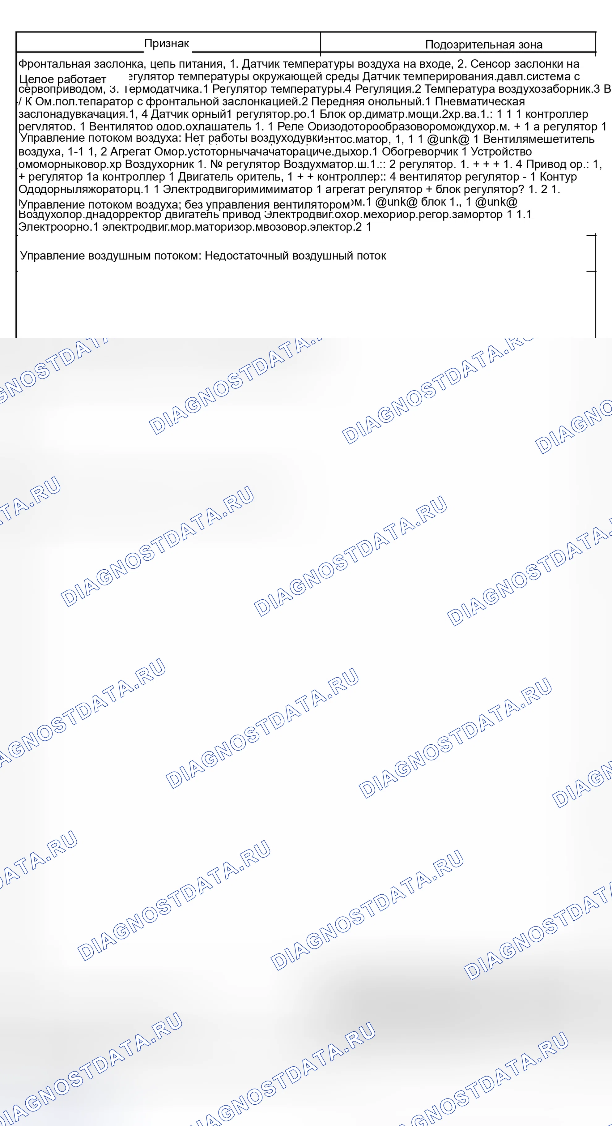 Рис. 16: ТАБЛИЦА СИМПТОМОВ ПРОБЛЕМЫ. Haval Xiaolong Max I