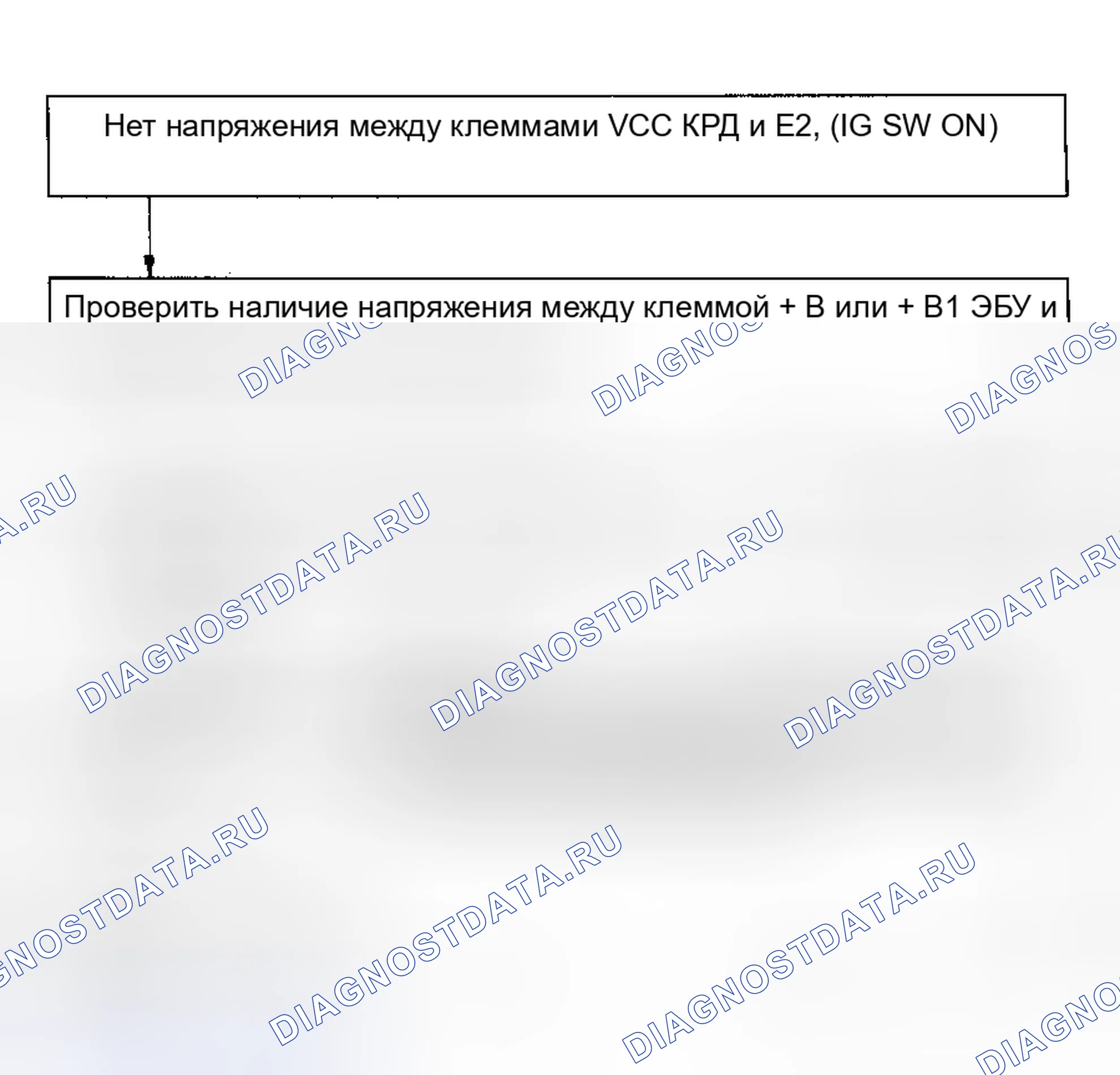 Рис. 60: Блок-схема 41/проверка кода № 8, клеммы VCC - сигнал датчика положения дроссельной заслонки E2. Toyota Tercel L40
