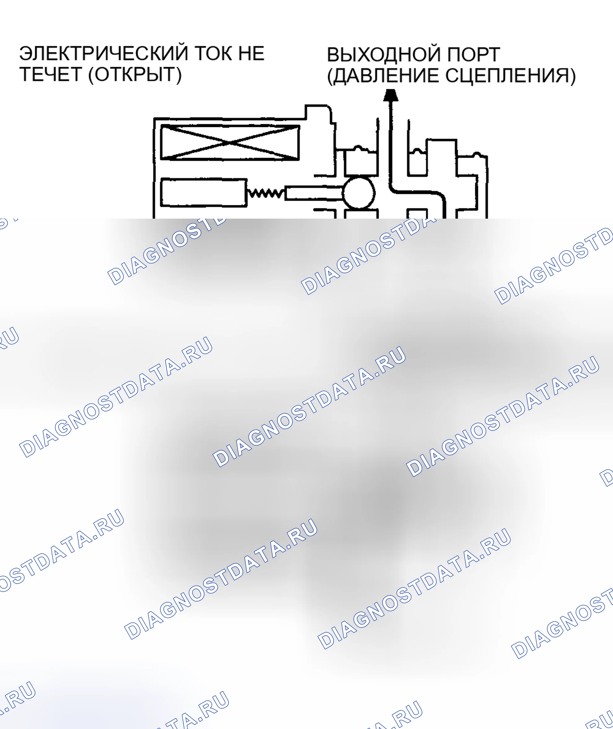 Рис. 16: РАБОТА СОЛЕНОИДОВ ПЕРЕКЛЮЧЕНИЯ ПЕРЕДАЧ A, B И C (РАБОЧИЙ ЦИКЛ). Audi R8 I