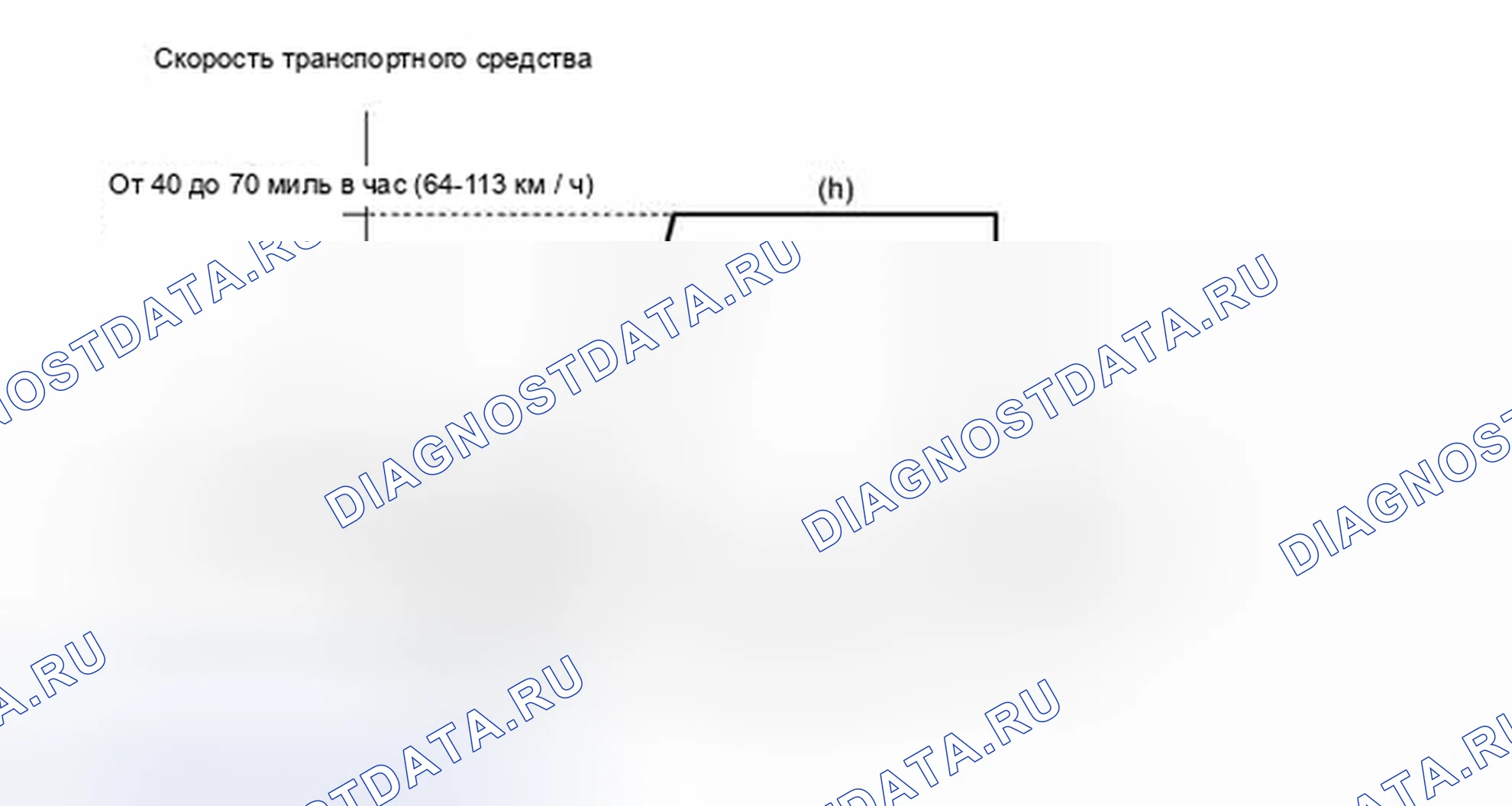 Рис. 787: СХЕМА ВОЖДЕНИЯ С ПОДТВЕРЖДЕНИЕМ. Toyota Camry XV40 рестайлинг