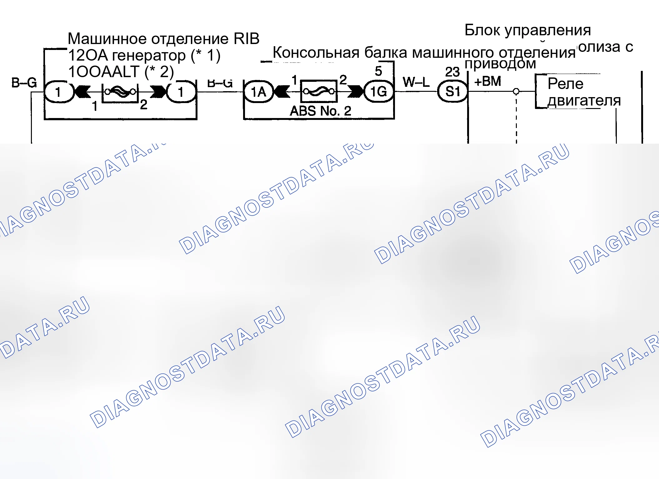 Рис. 188: Процедура тестирования. Toyota Camry XV30