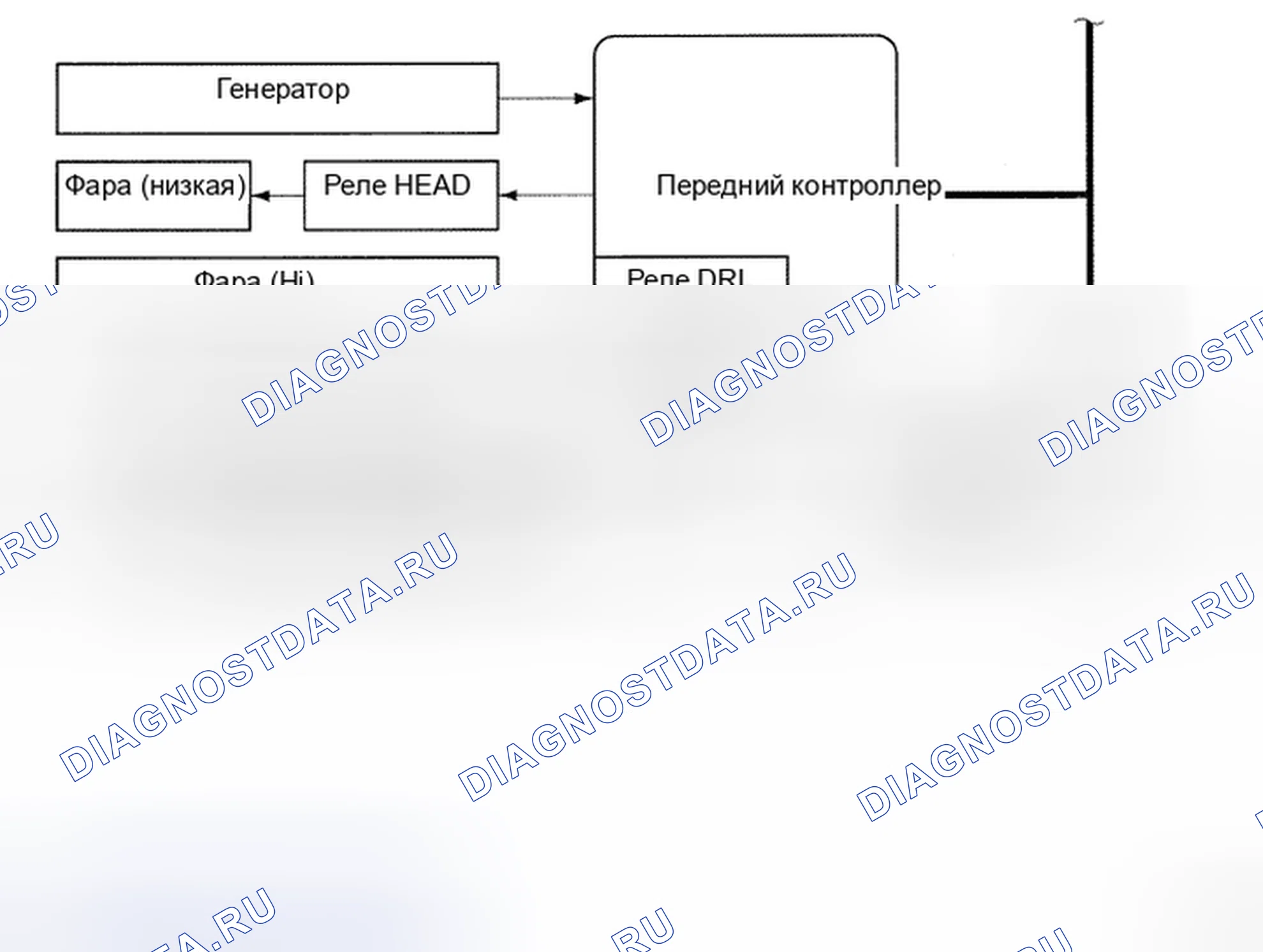 Рис. 121. Toyota Avalon XX30 рестайлинг