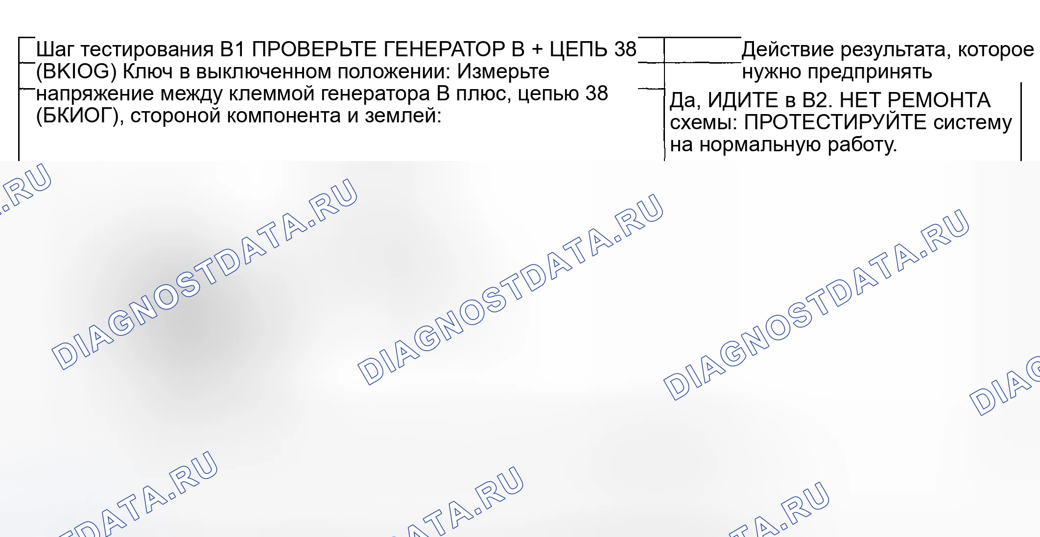 Рис. 14: Процедура испытаний. Hyundai ix20 I рестайлинг