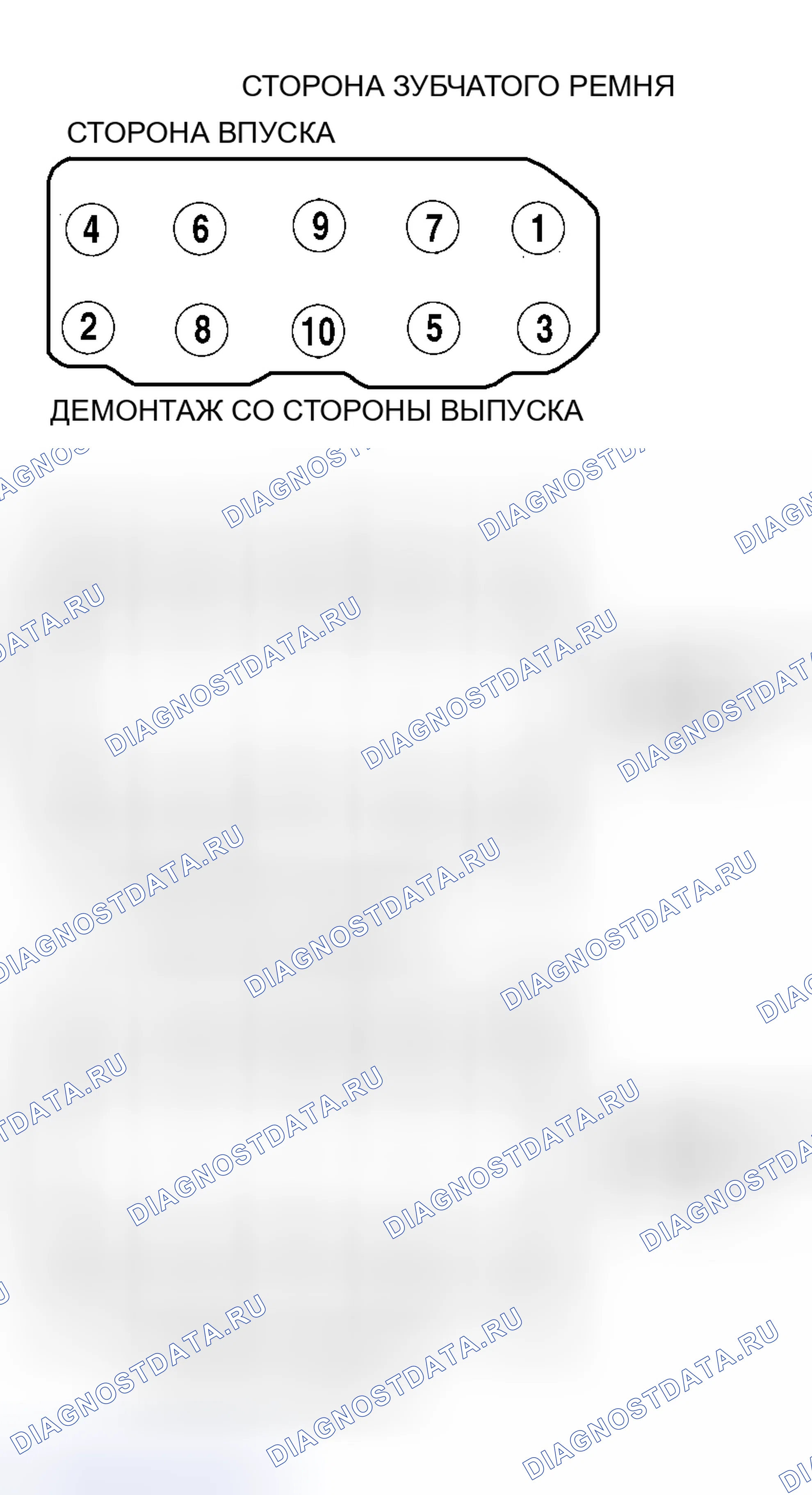 Рис. 4. Mazda MPV III