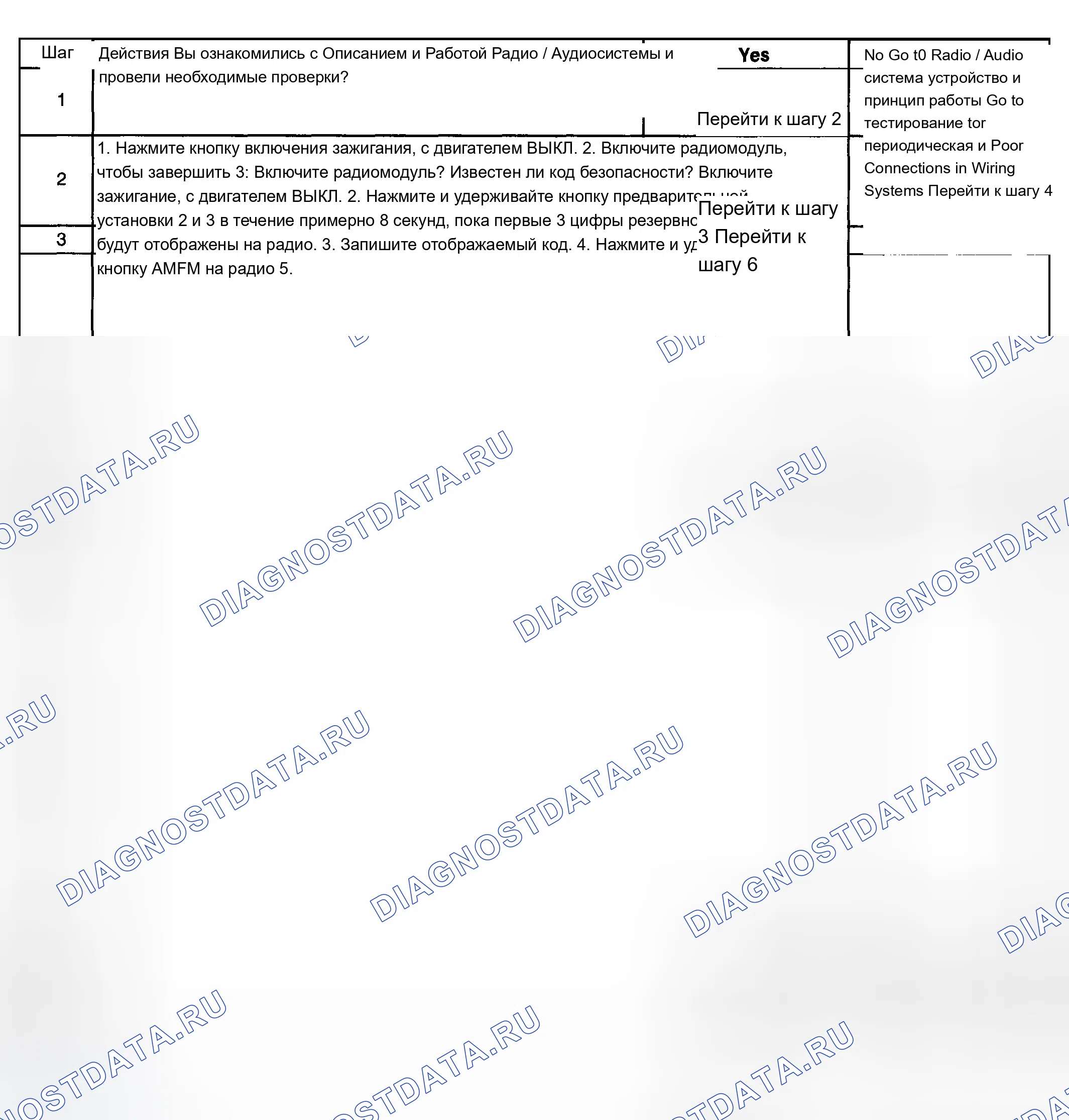 Рис. 45: Радиодисплеи LOC, LOCKED или CODE (Non-Class 2 Radio). Chevrolet Silverado 2500 