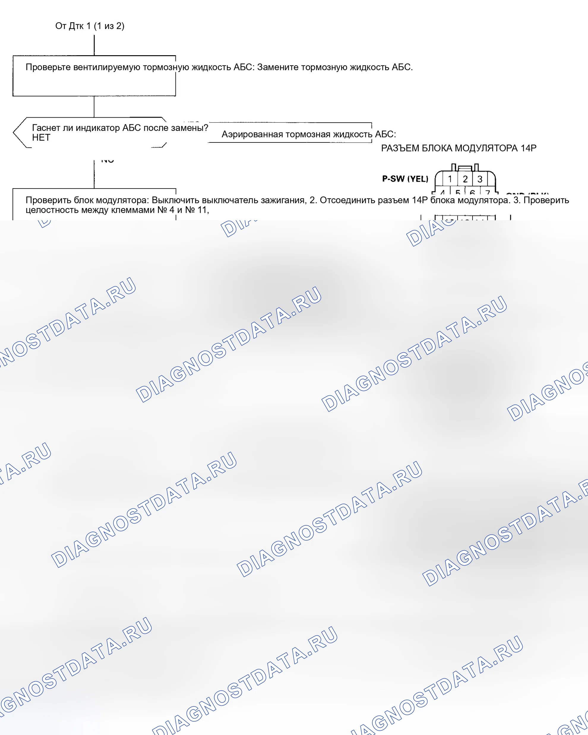 Рис. 12. Honda Odyssey I