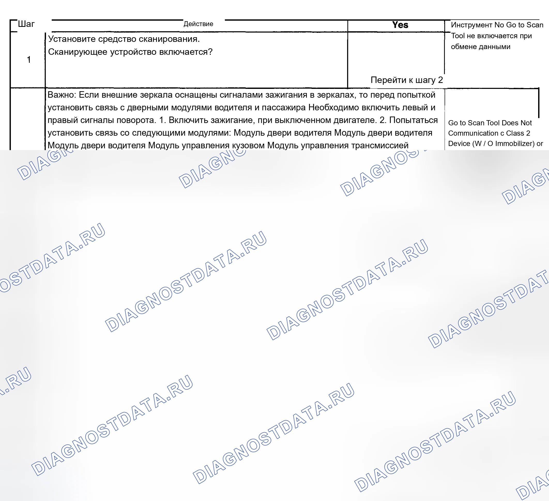 Рис. 44. Chevrolet TrailBlazer I