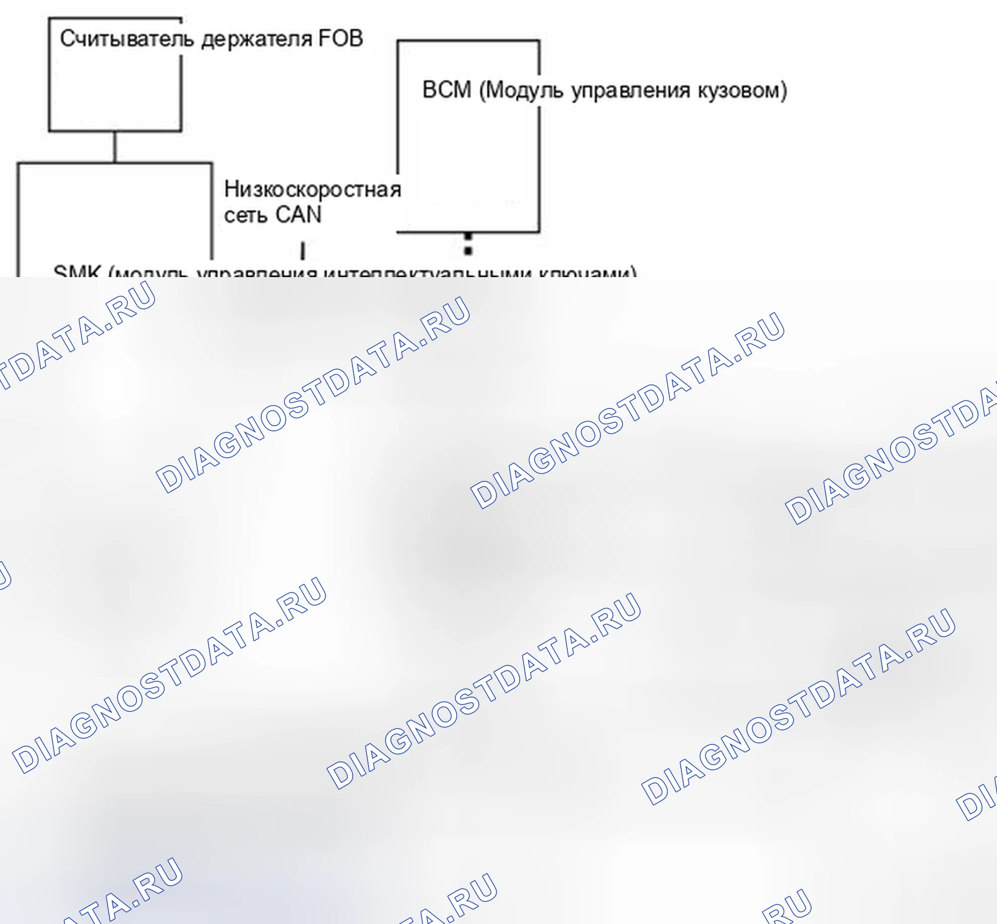 Рис. 569: Общее описание. Kia Optima III