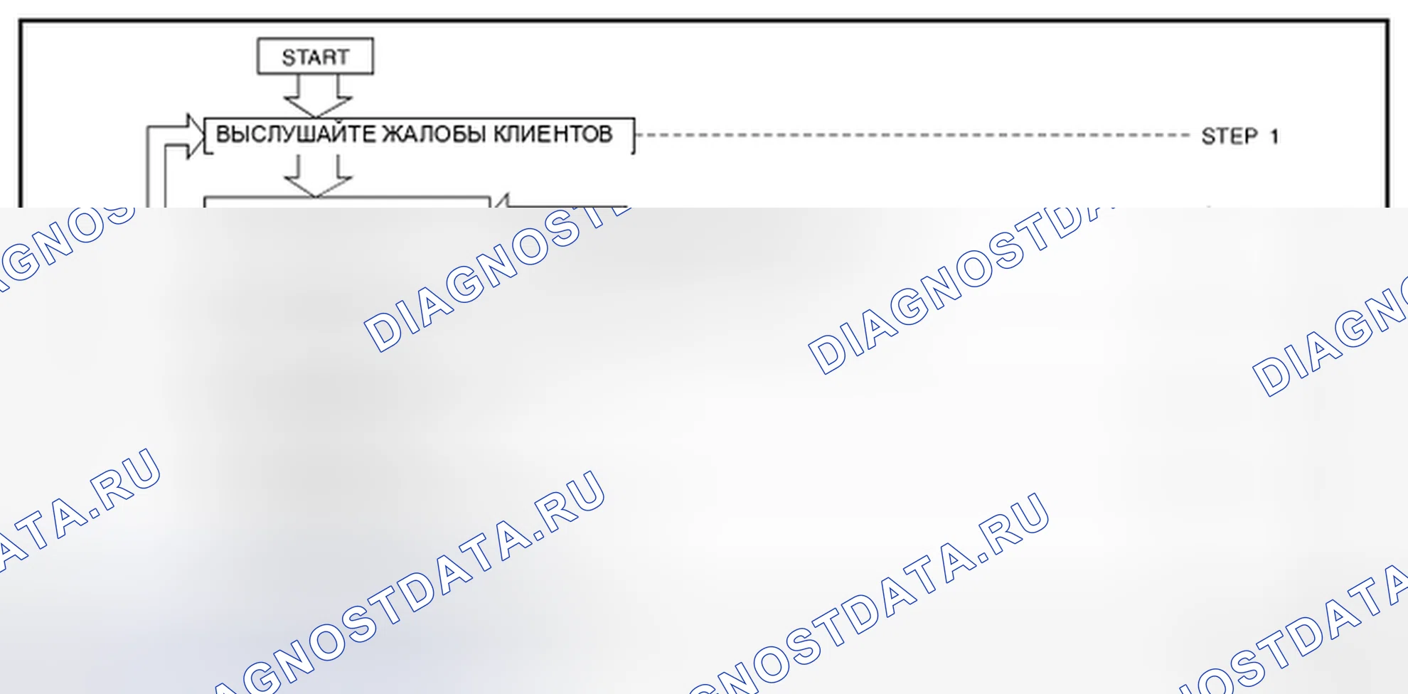 Рис. 51: ПОСЛЕДОВАТЕЛЬНОСТЬ ВЫПОЛНЕНИЯ РАБОТ. Infiniti EX37 I
