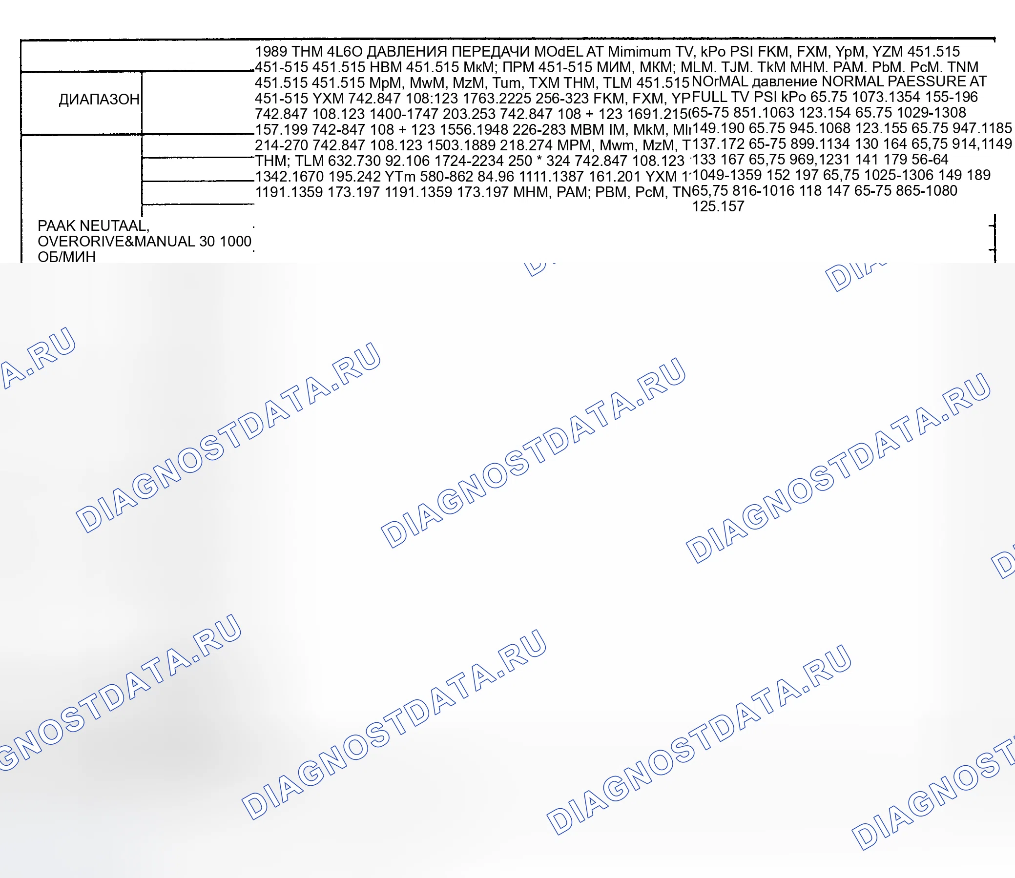 Рис. 32. Chevrolet Cab & Chassis R3500 
