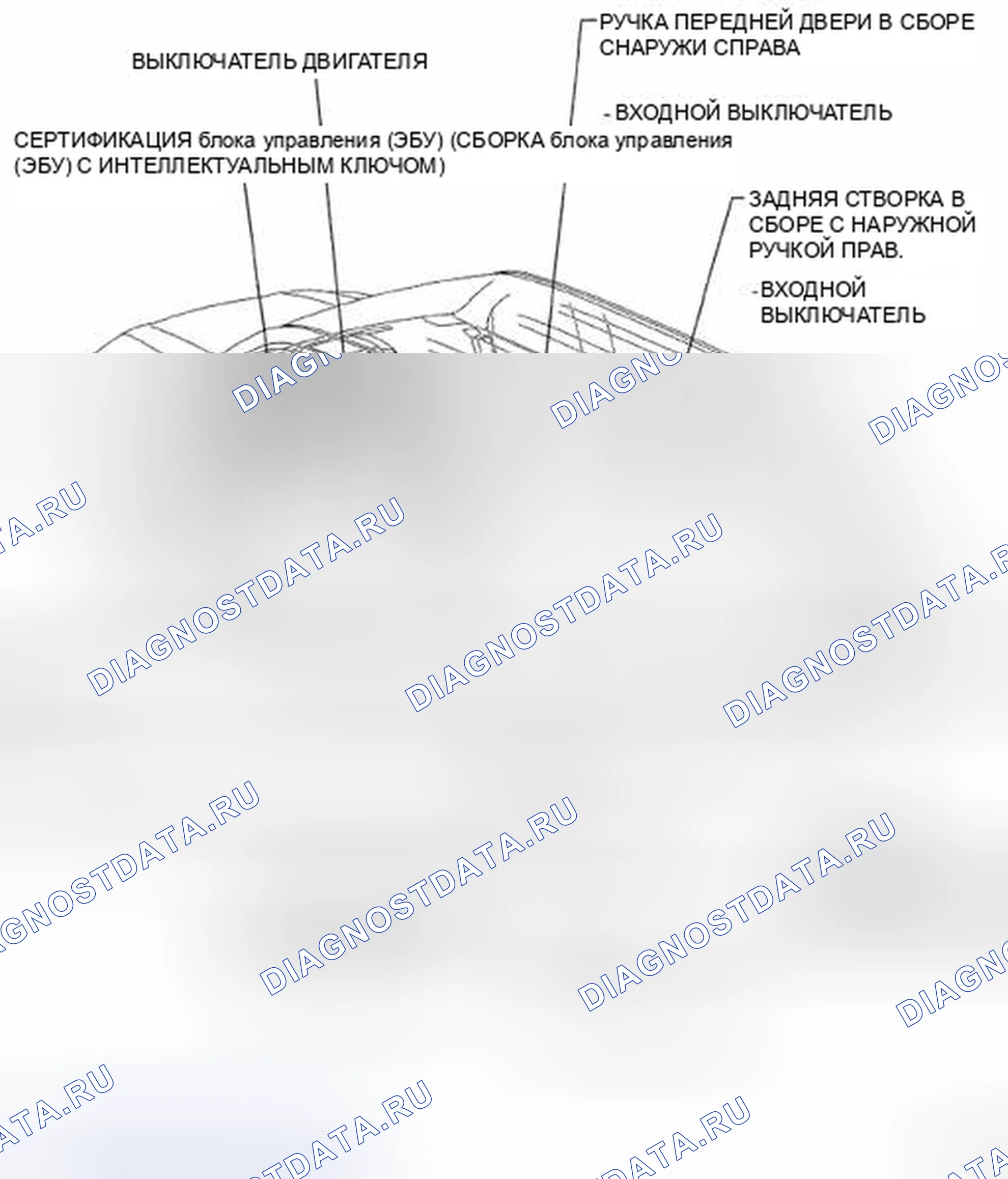 Рис. 2. Toyota Land Cruiser 200