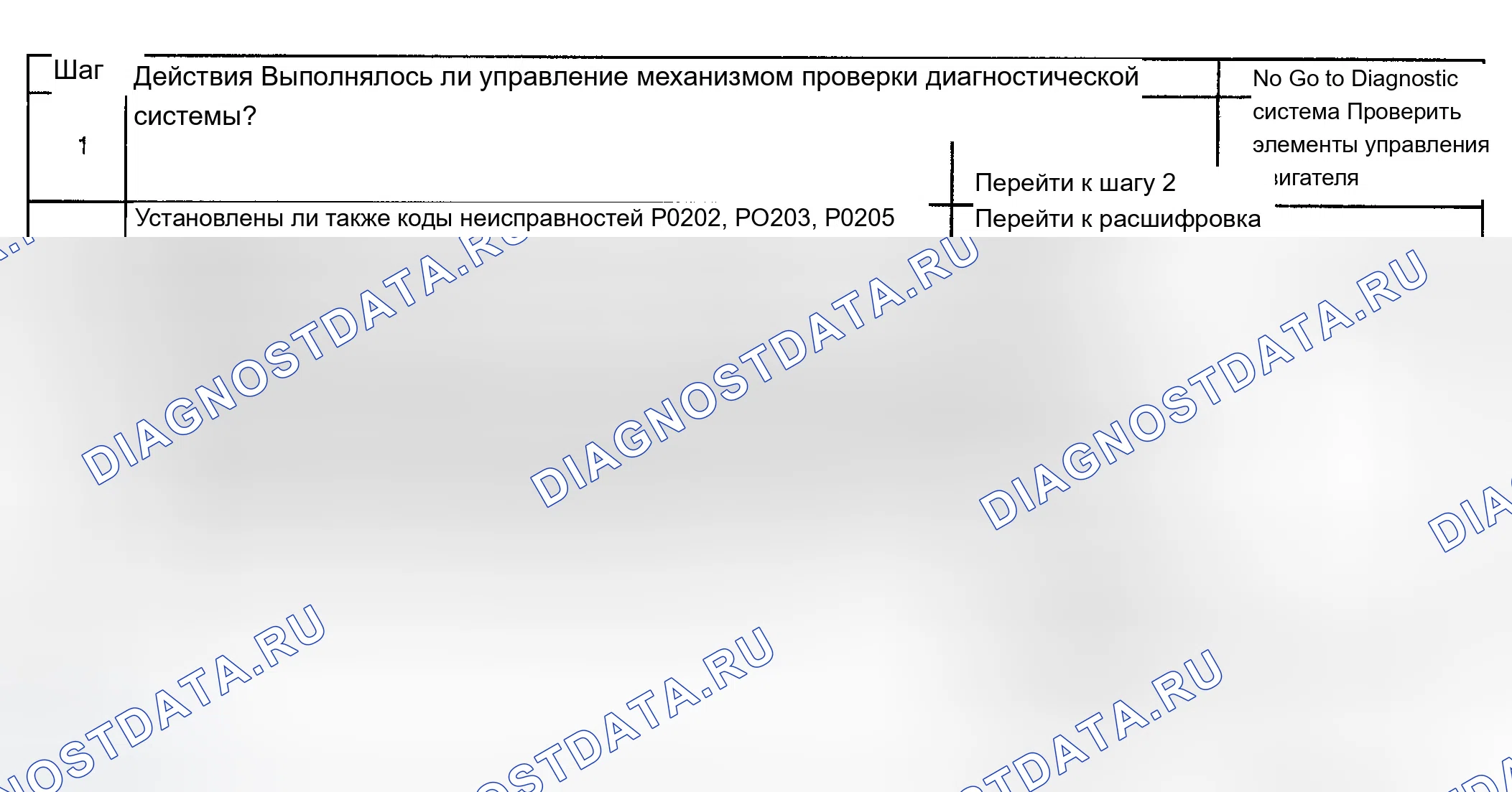 Рис. 796: Диагностическая процедура. Chevrolet Silverado 1500 HD 
