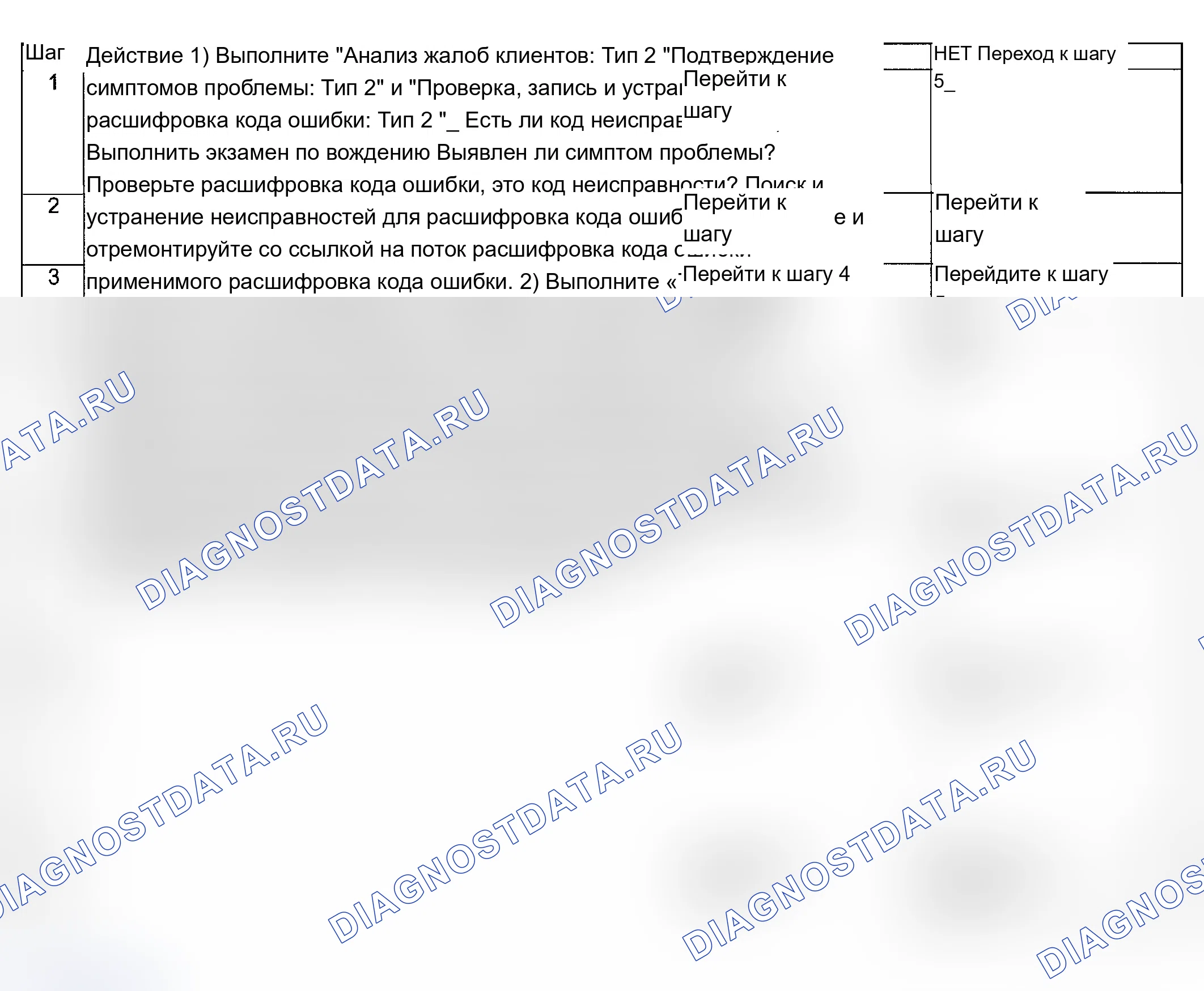 Напольная консоль: описание и работа. Ford B-MAX I