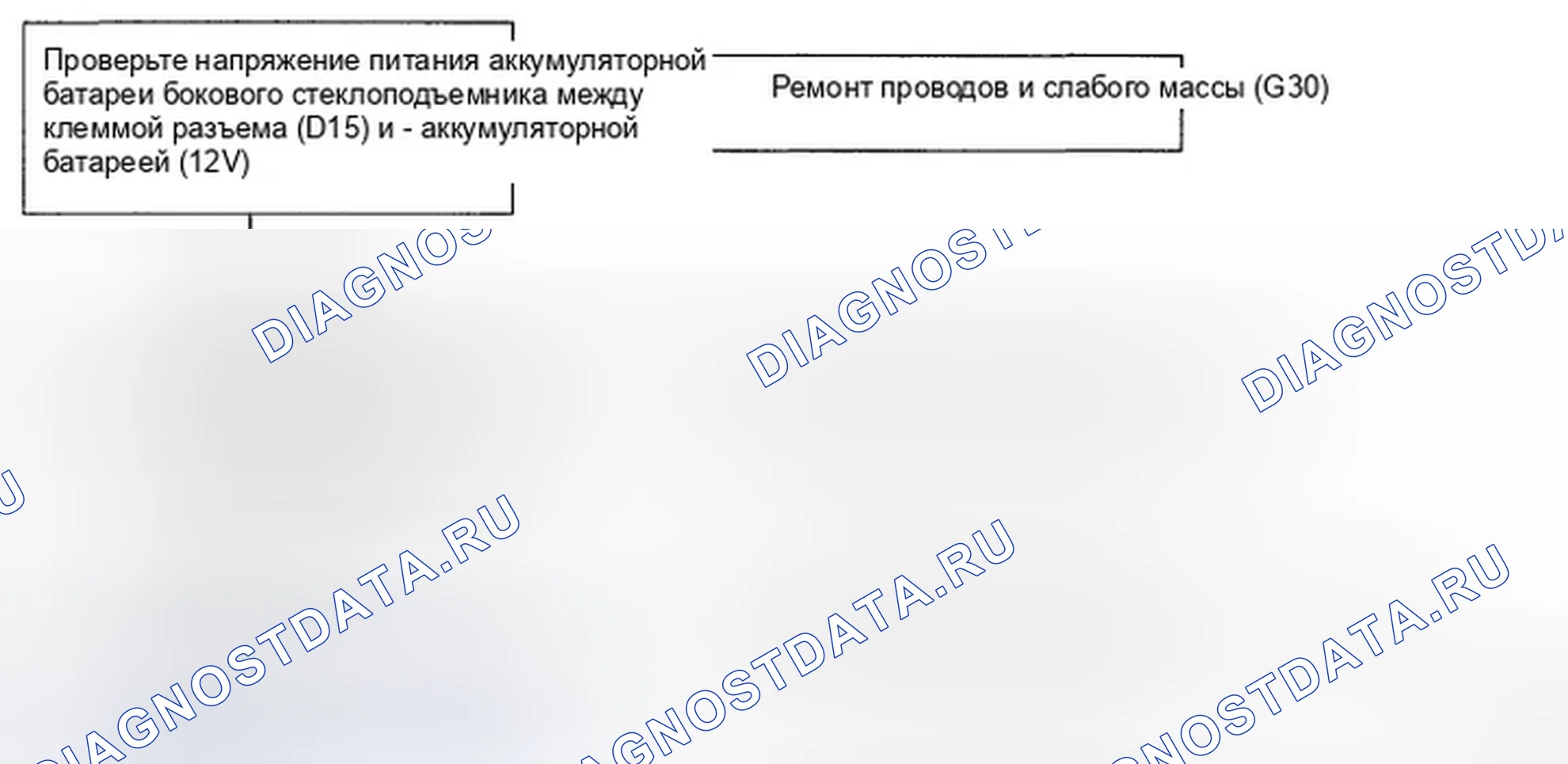 Рис. 16. Hyundai Accent III
