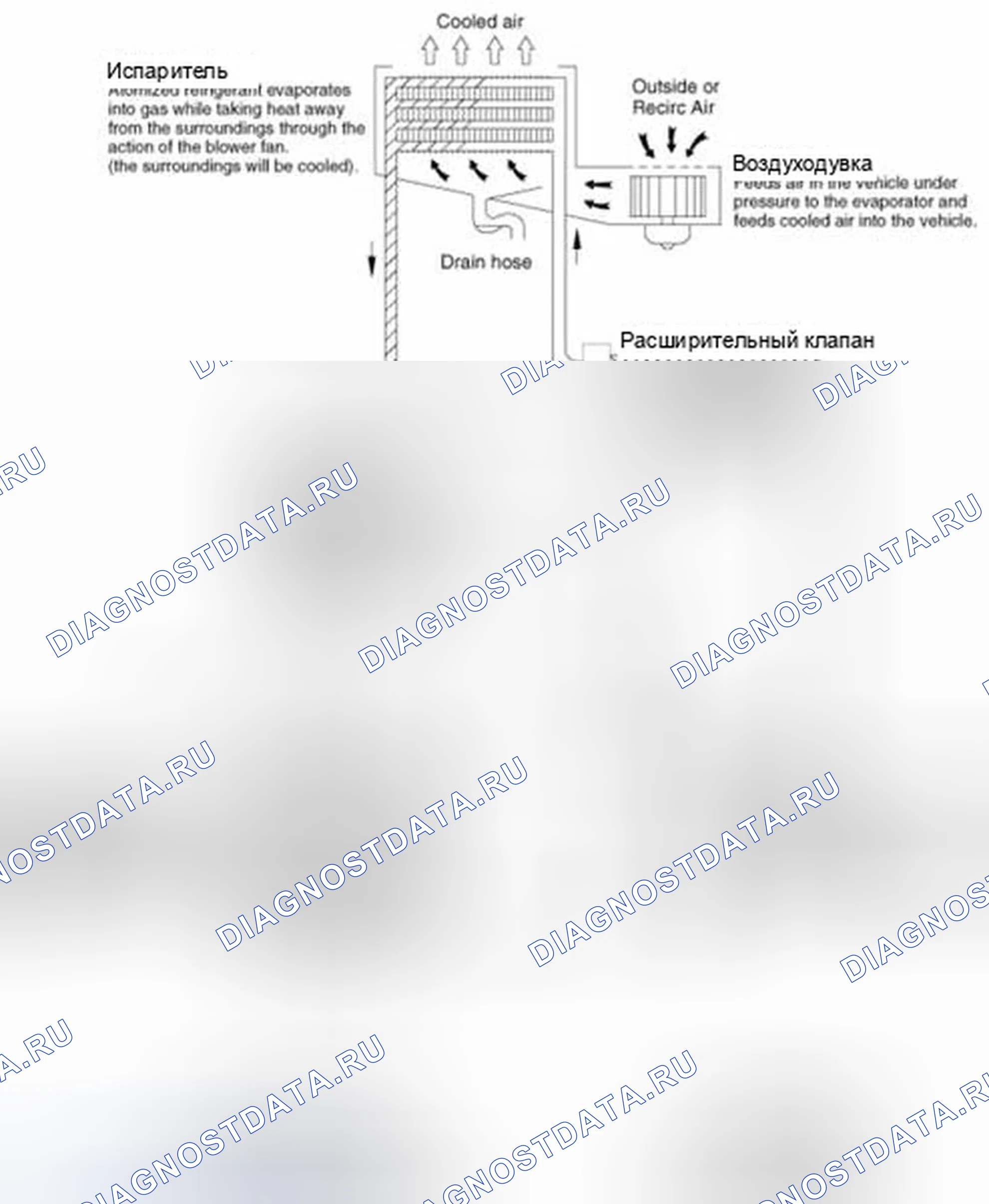 Рис. 43: Холодильный цикл. Hyundai Elantra V