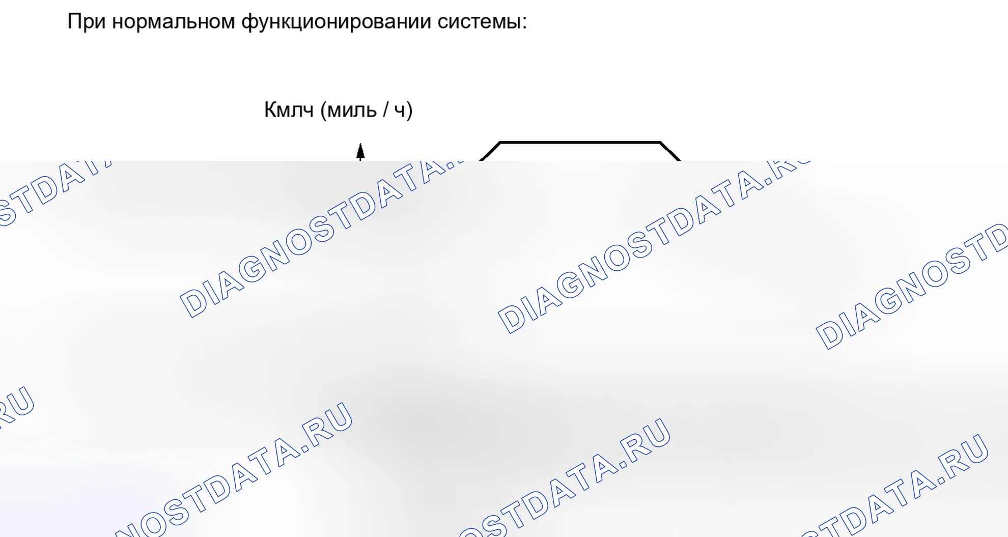 Рис. 18. Toyota Yaris III