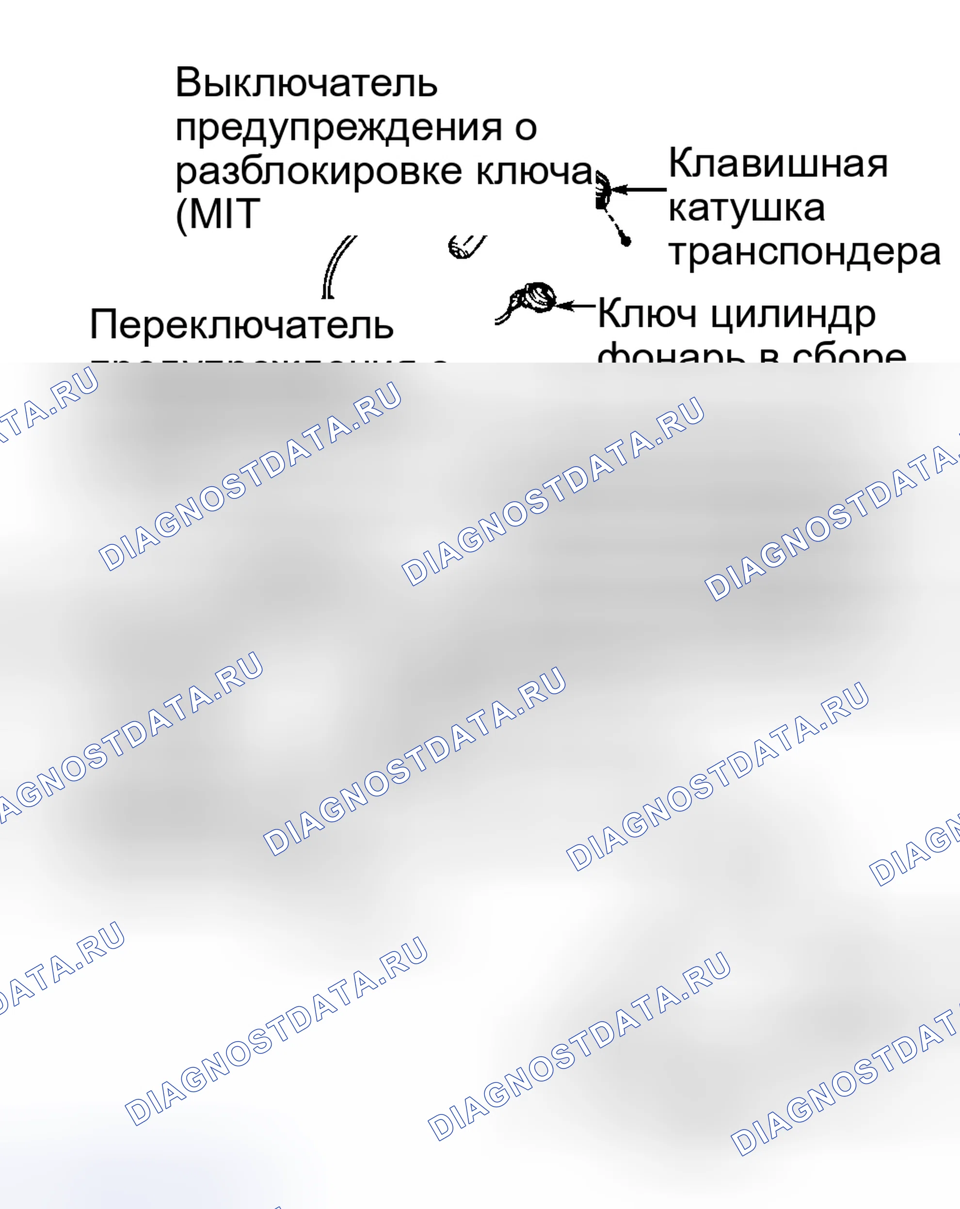Рис. 11. Toyota Prius I рестайлинг