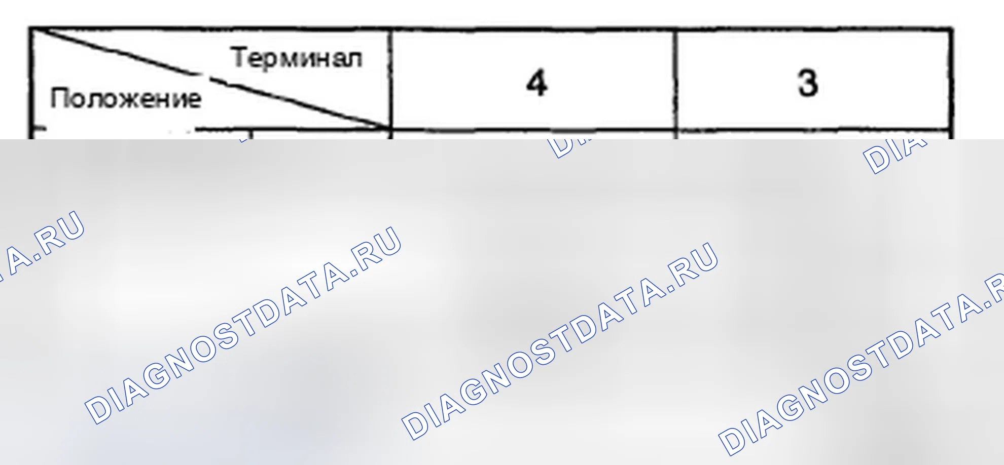 Рис. 34. Hyundai Elantra IV