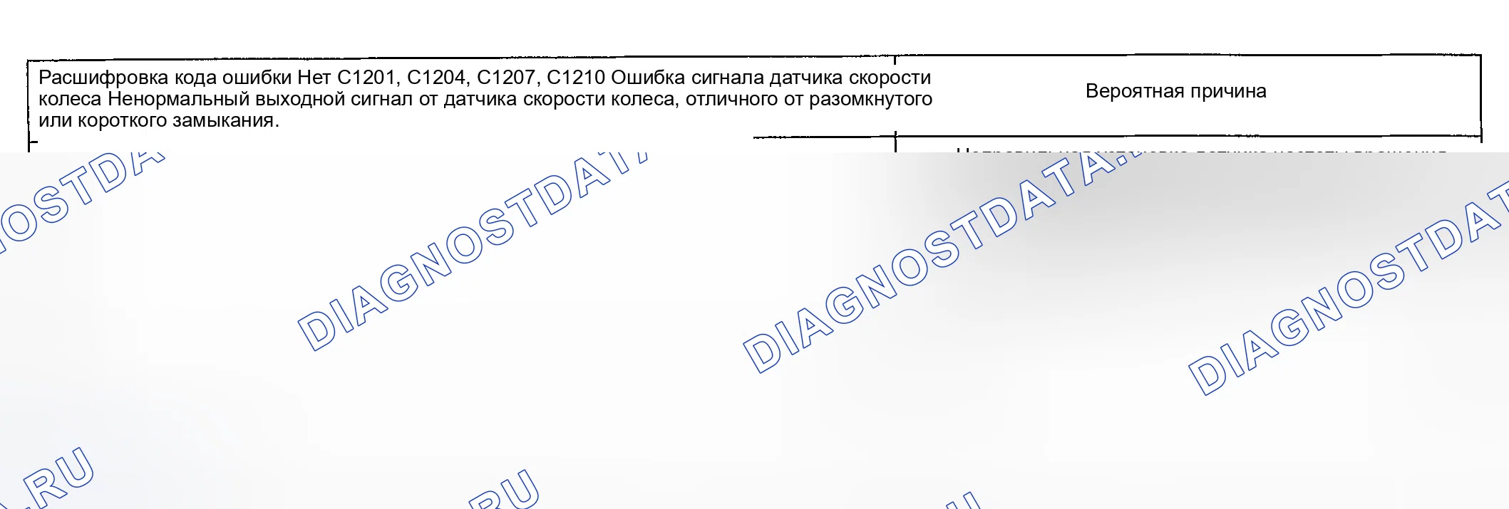 Рис. 11: расшифровка кода ошибки C1201, C1204, C1207 и C1210: Ошибка сигнала датчика частоты вращения колеса. Hyundai Accent II