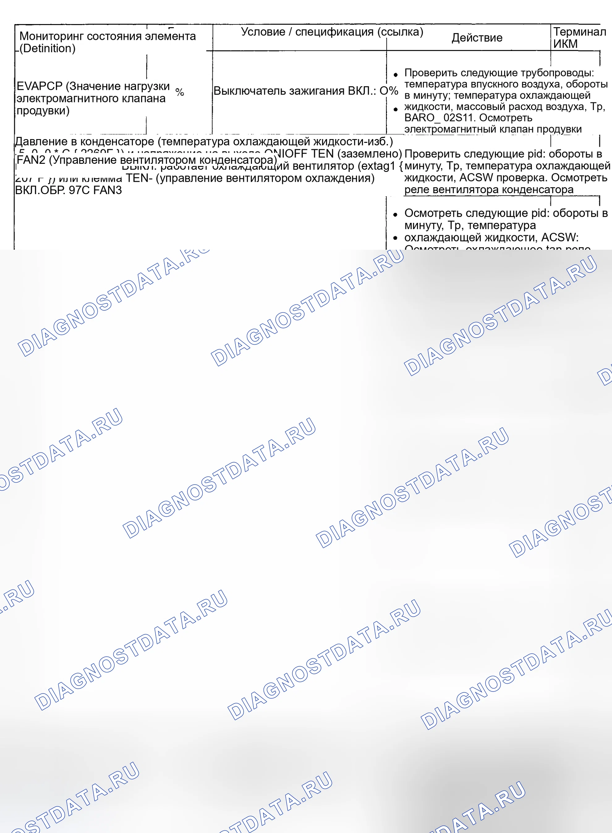 Рис. 76. Mazda Tribute I