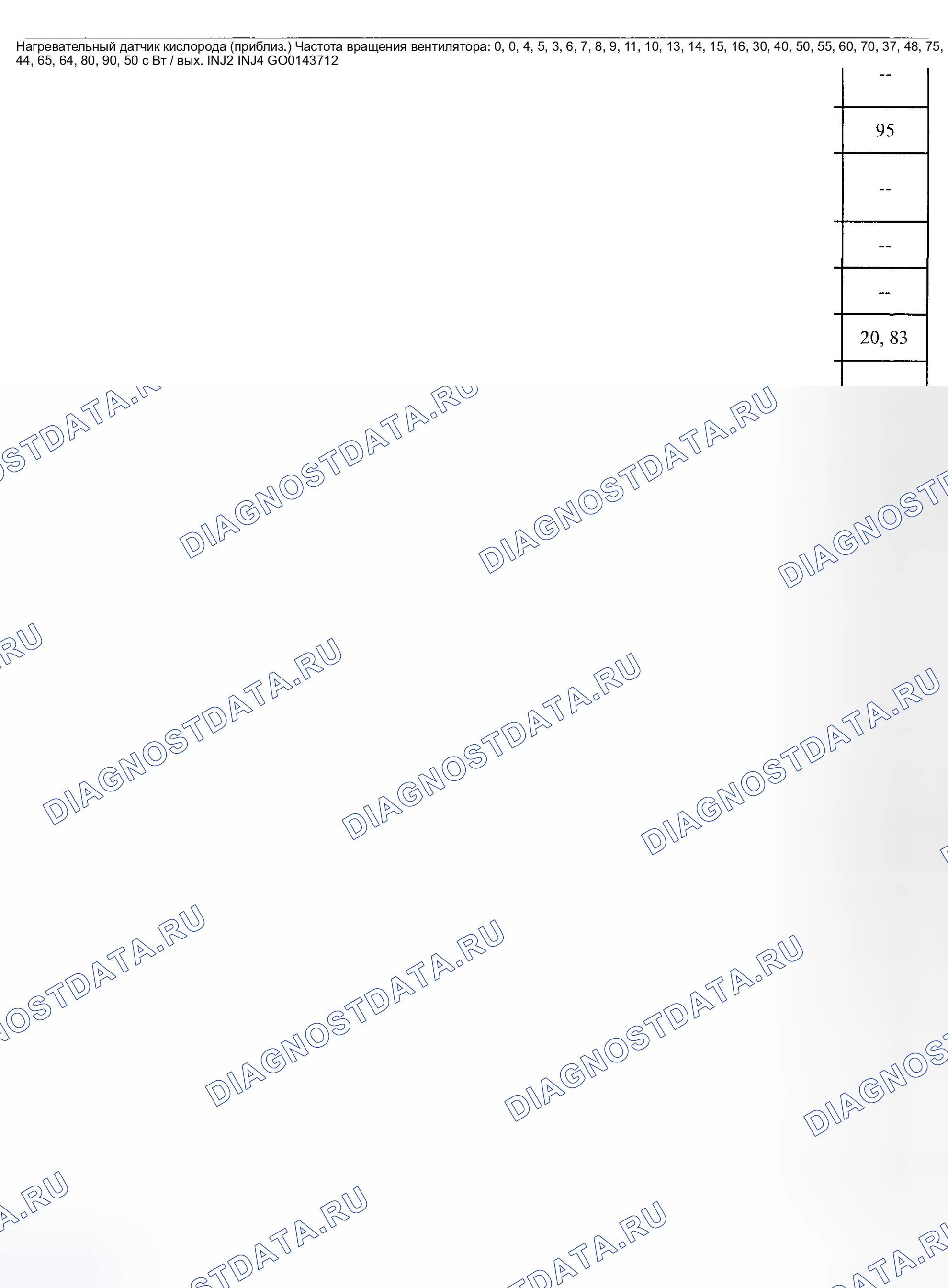 Рис. 97. Mazda Tribute I
