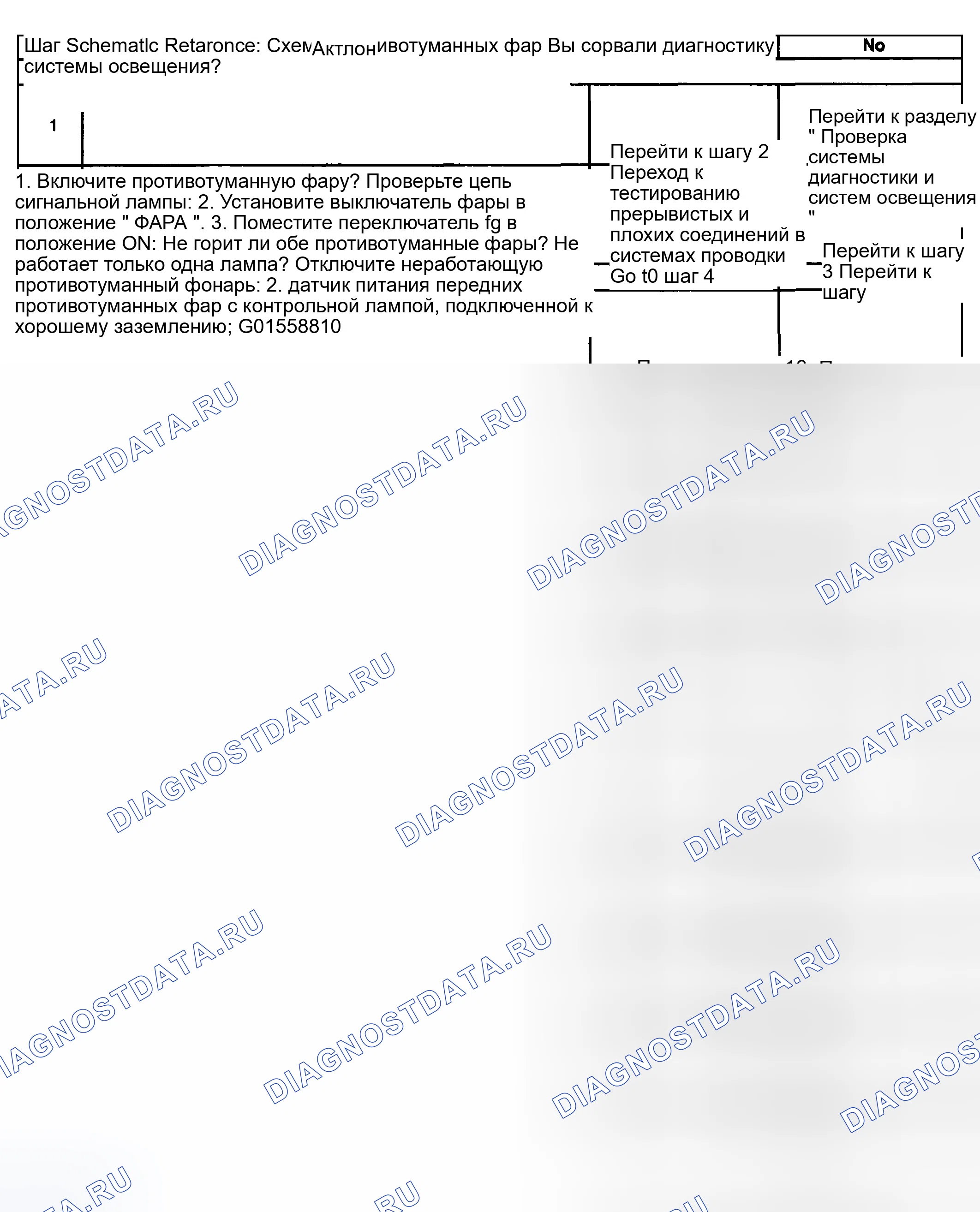 Рис. 100: Противотуманные фары не работают. Kia Ceed CD