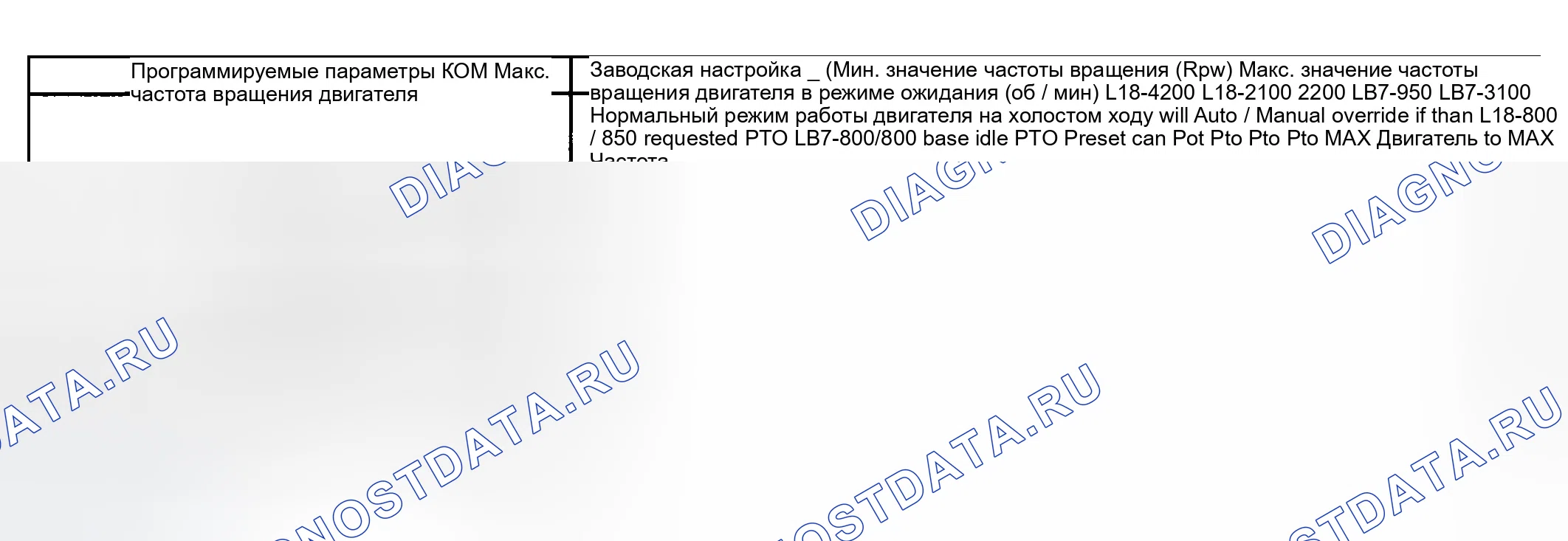 Рис. 13: КОМ - текущий режим (заводская установка по умолчанию). GMC Sierra 1500 HD 