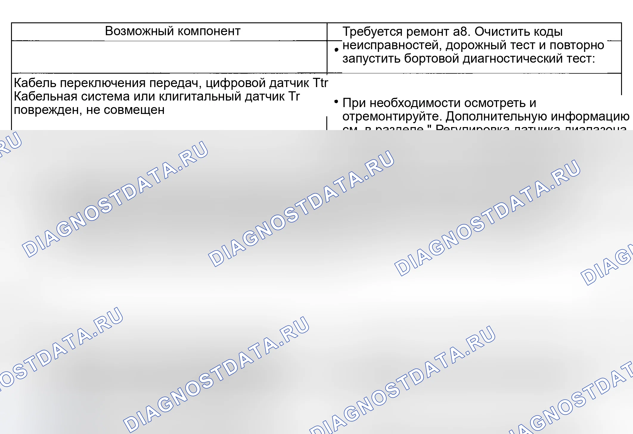 Рис. 177. Mercury Mountaineer II