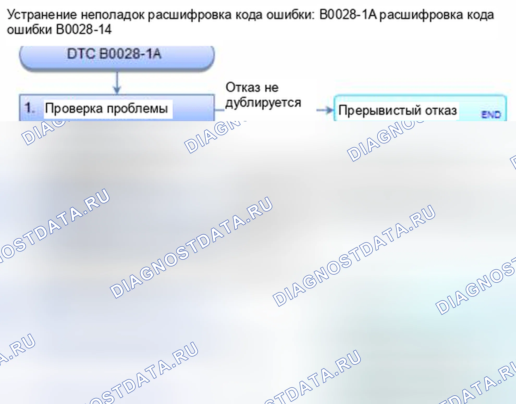 Рис. 62: расшифровка кода ошибки B0028-1A: Снижение сопротивления в Инфляторе подушки безопасности переднего пассажира. Honda Civic IX