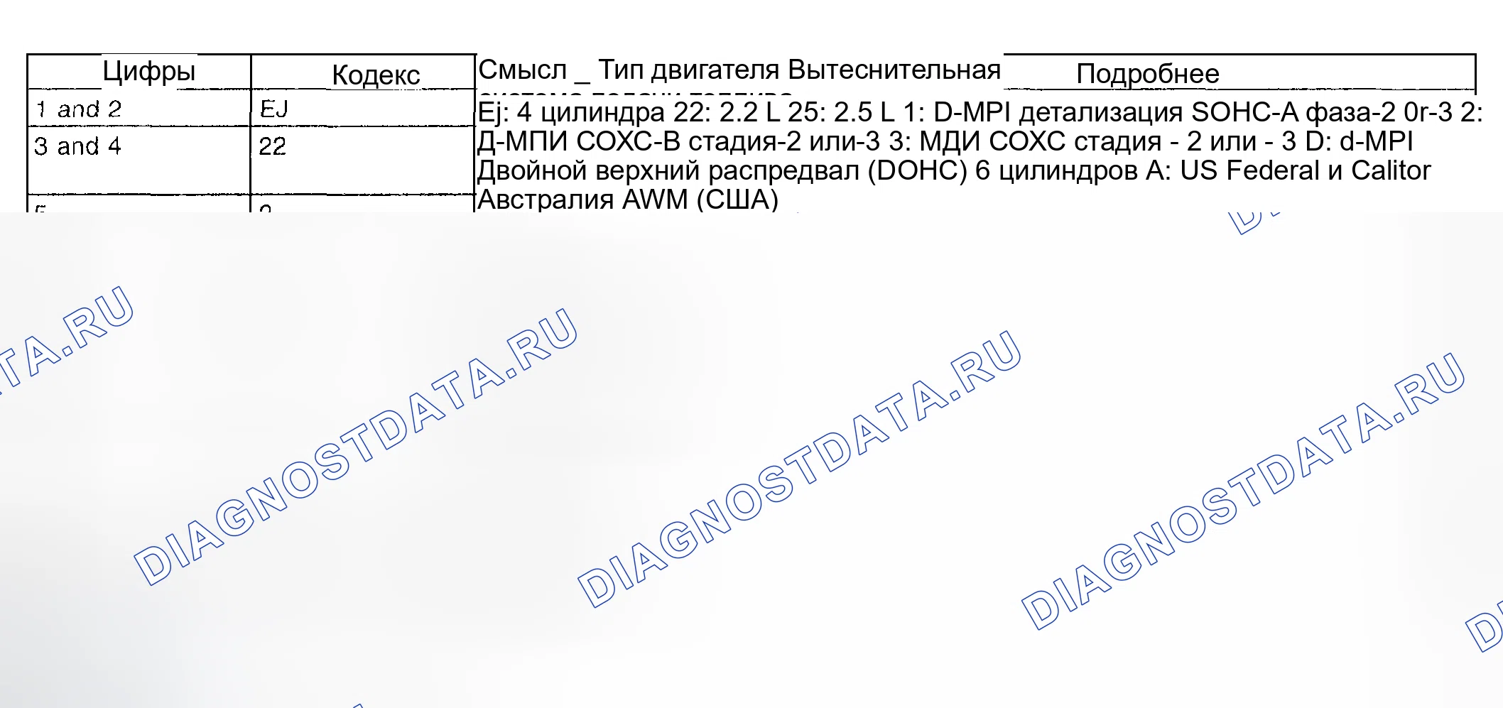 Рис. 6: Идентификационная карта двигателя. Subaru Impreza GD/GC/GG
