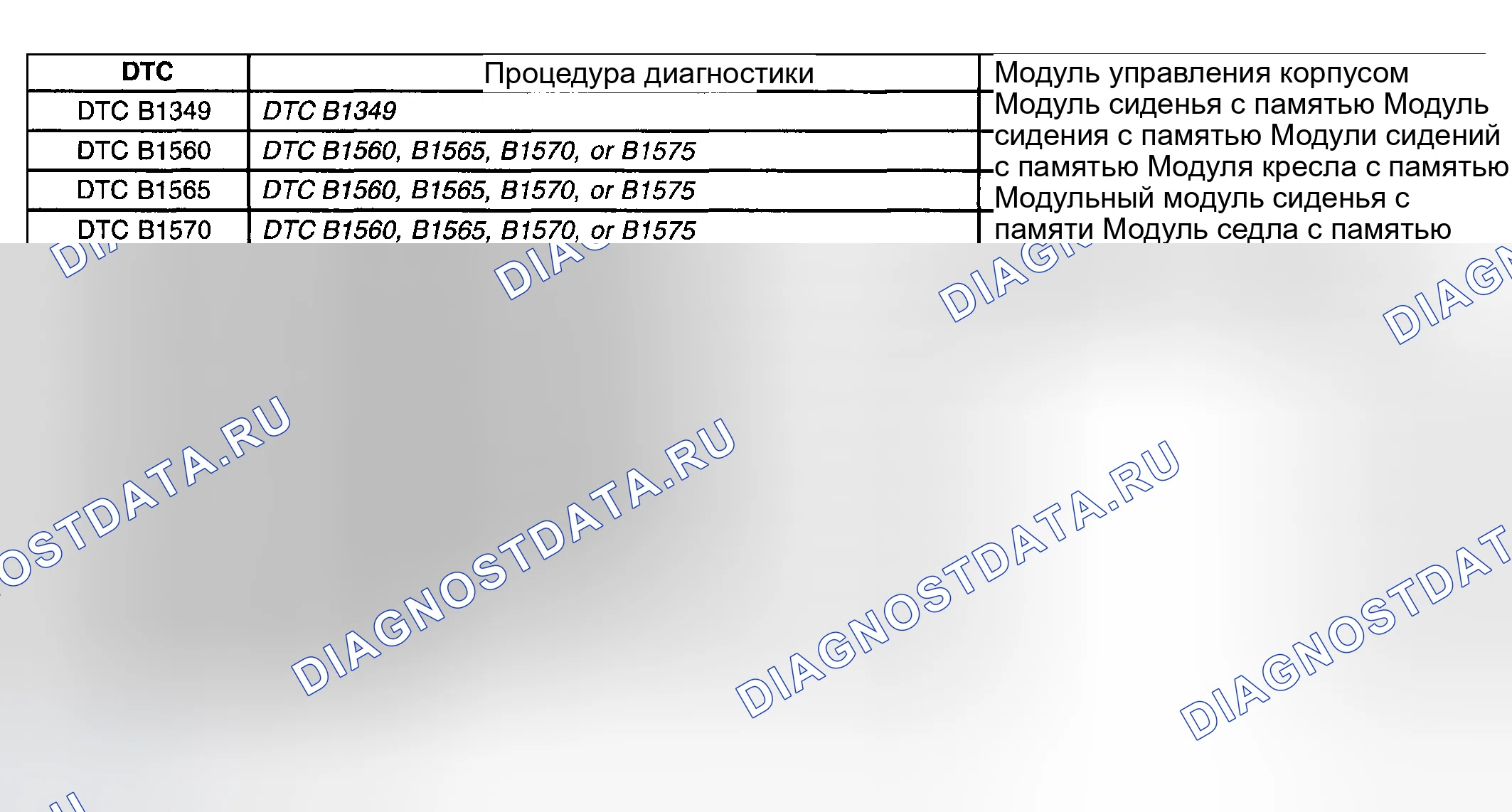 Рис. 75: Определения данных сканирующего прибора. Hyundai Venue I