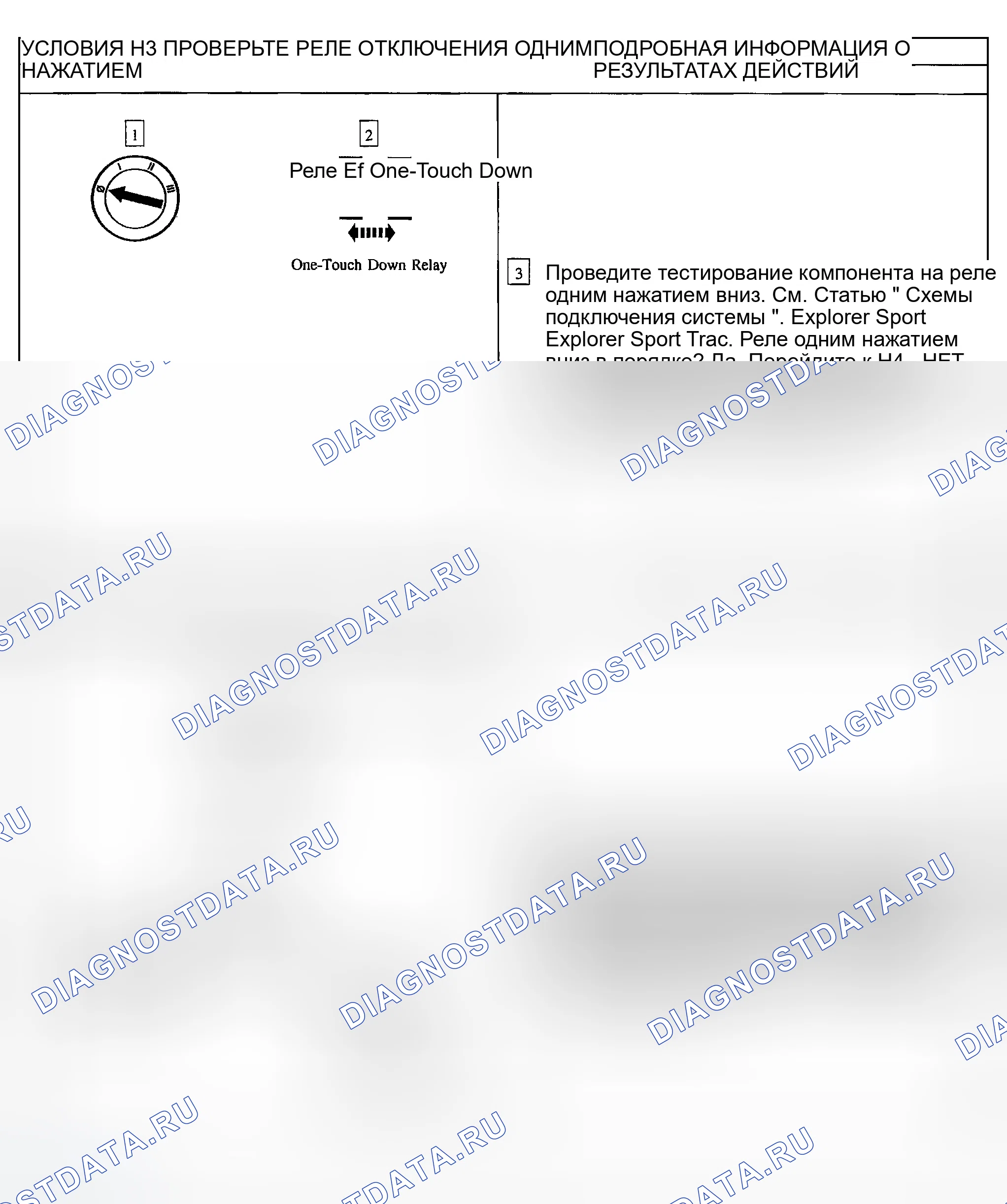 Рис. 52. Ford Explorer Sport Trac I