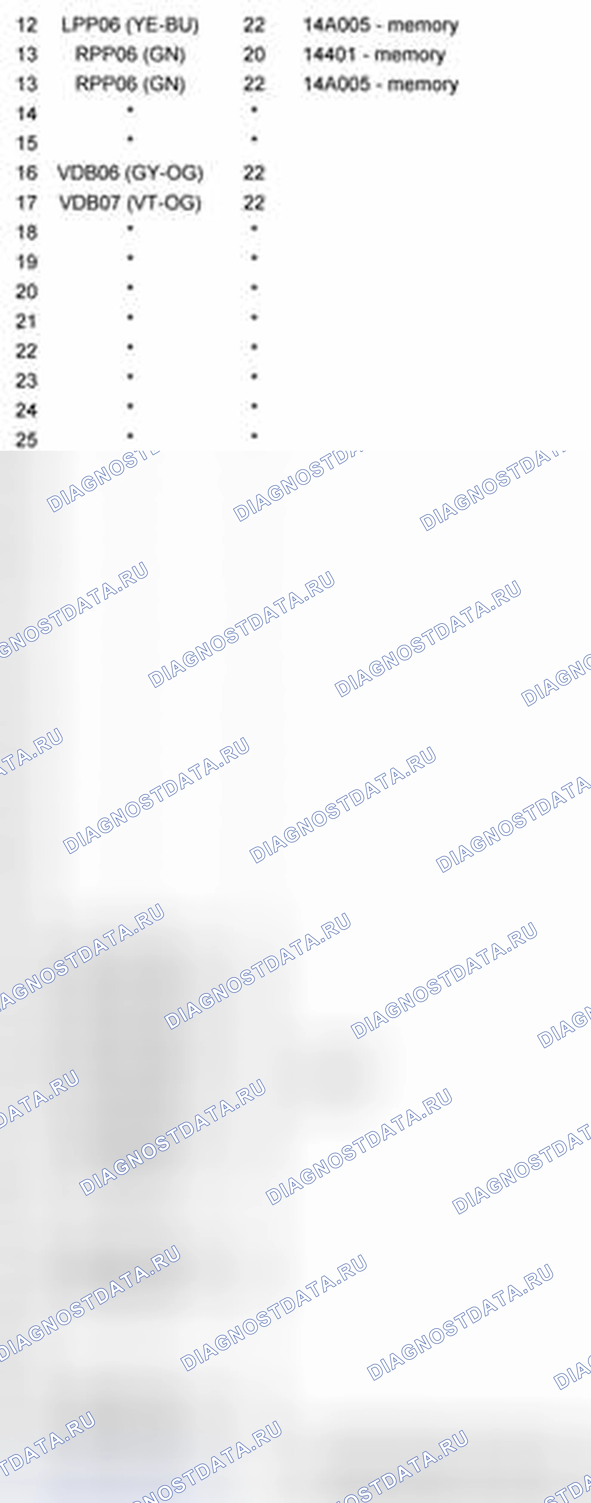 Рис. 123. Ford Pickup F250 Super Duty II