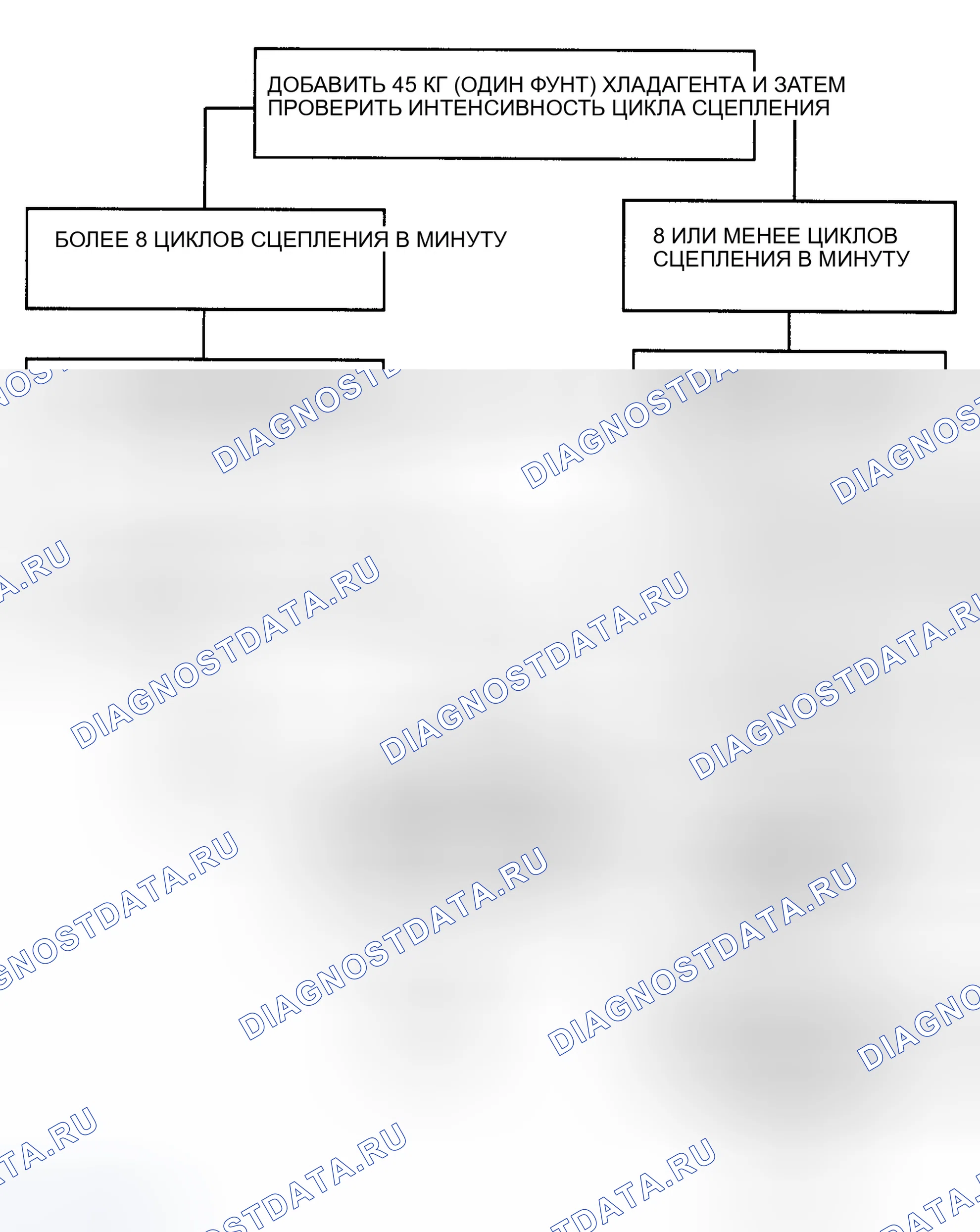 Рис. 3. GMC Envoy I