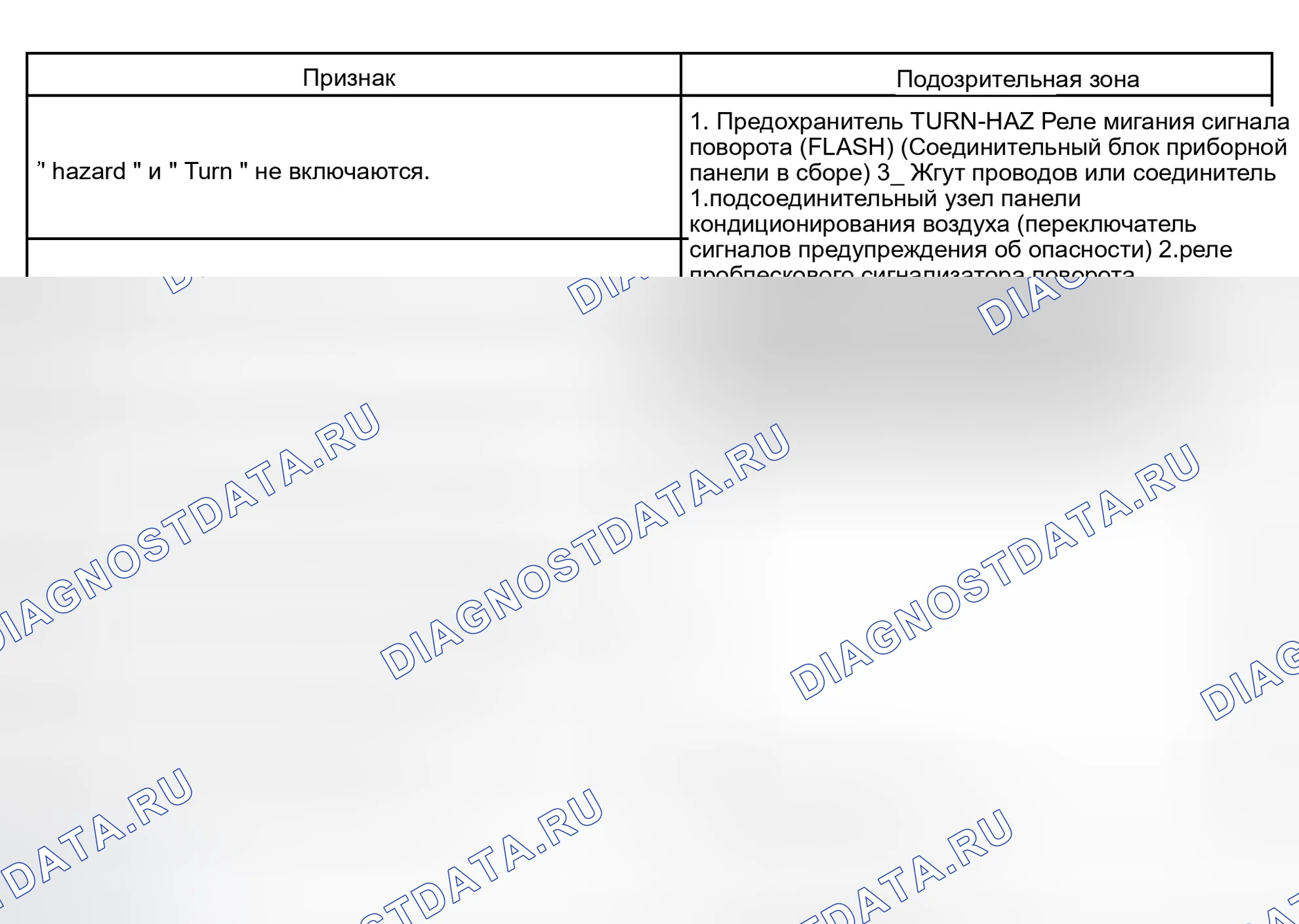 Рис. 36. Kia Sorento I
